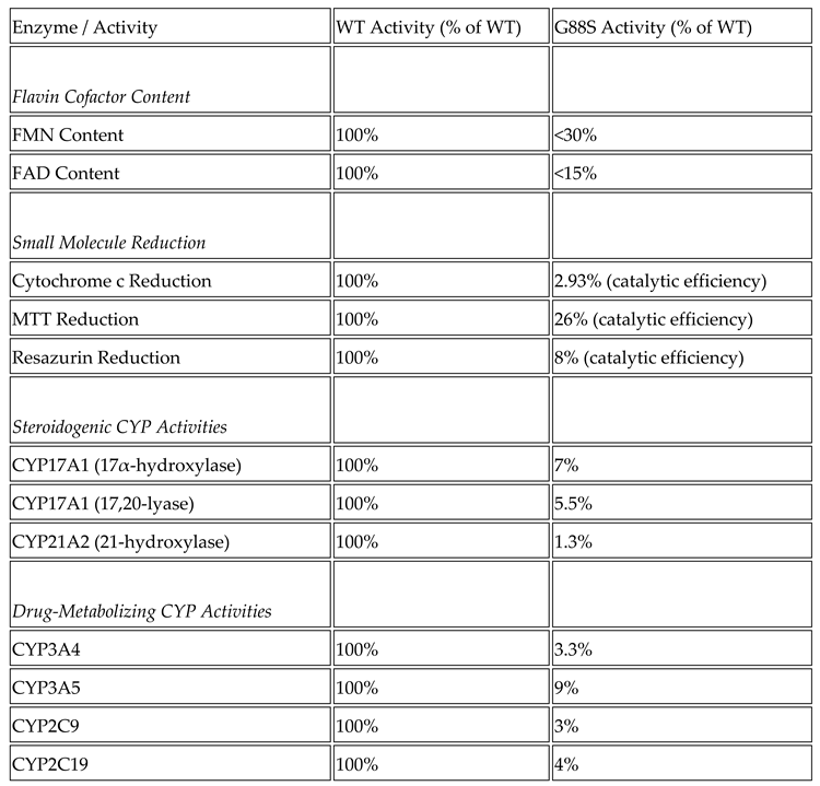 Preprints 179568 i002