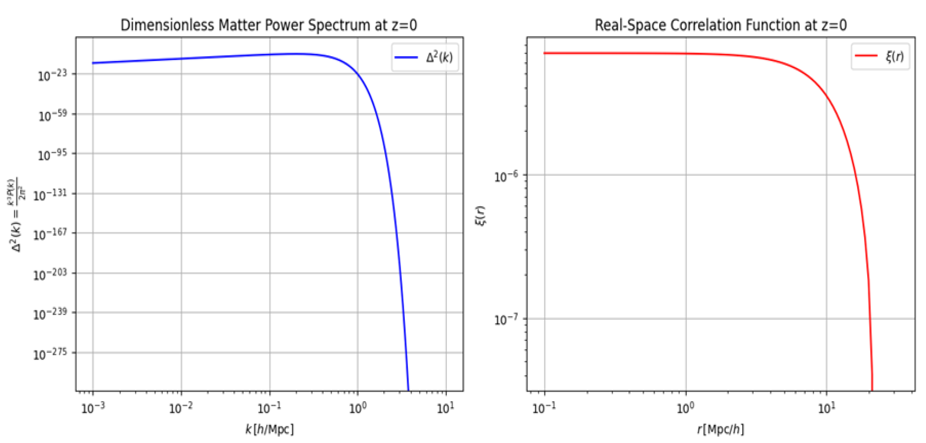 Preprints 144392 g001