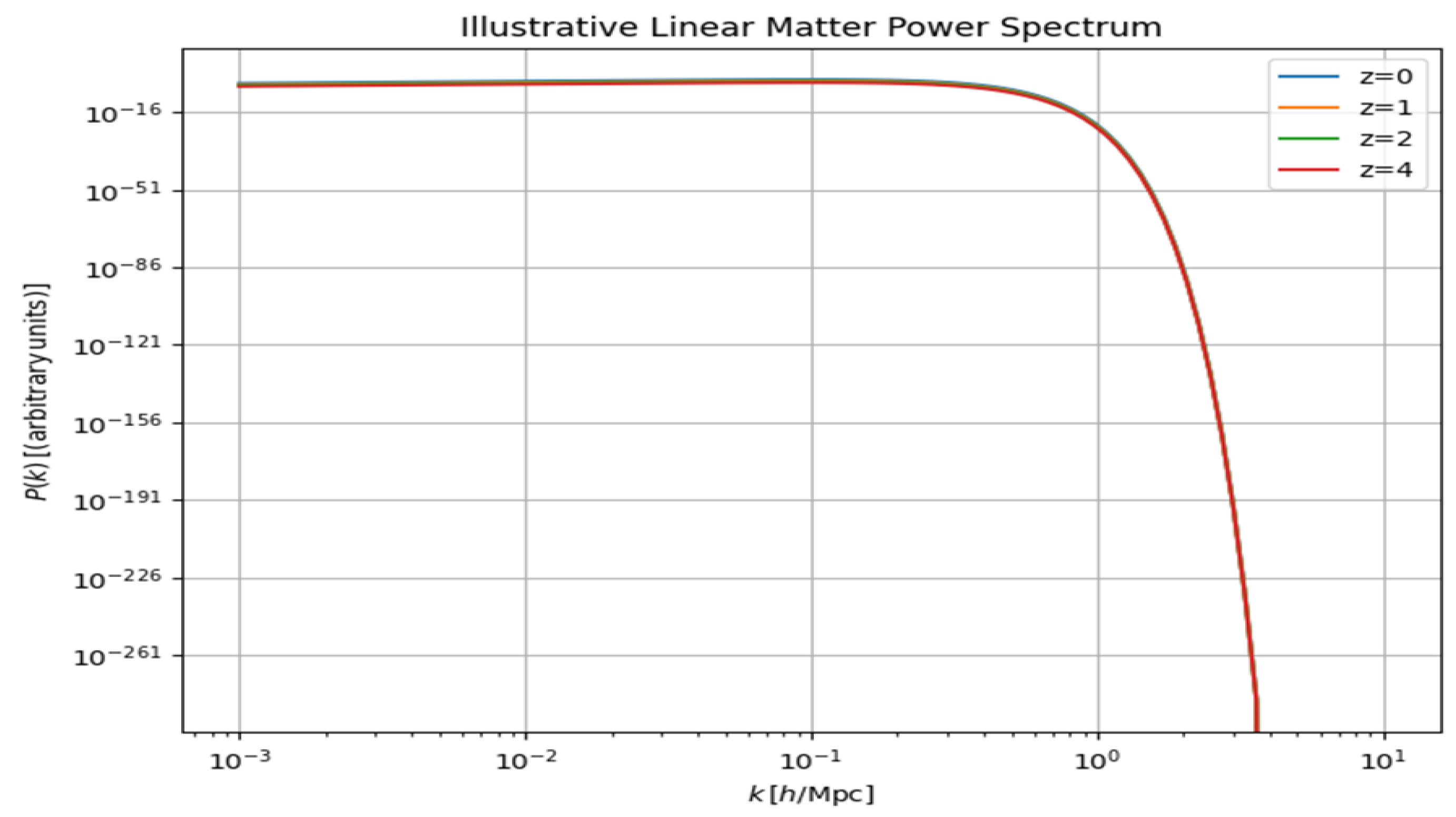 Preprints 144392 g002