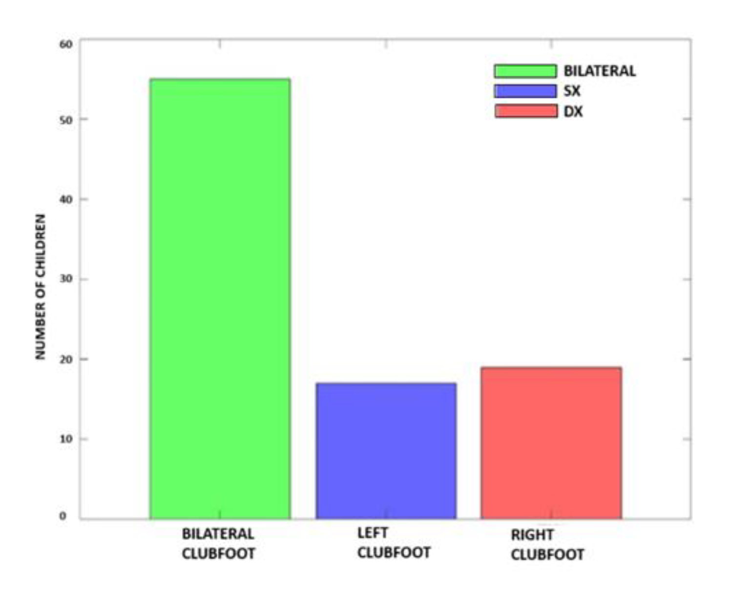 Preprints 165193 g002
