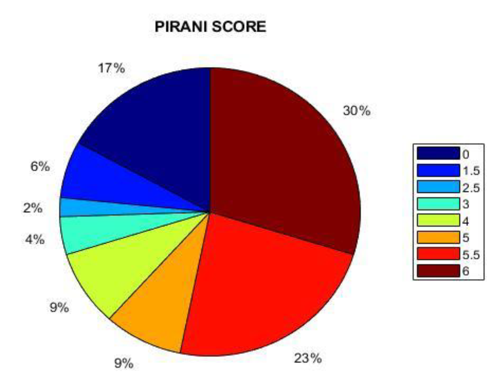 Preprints 165193 g003
