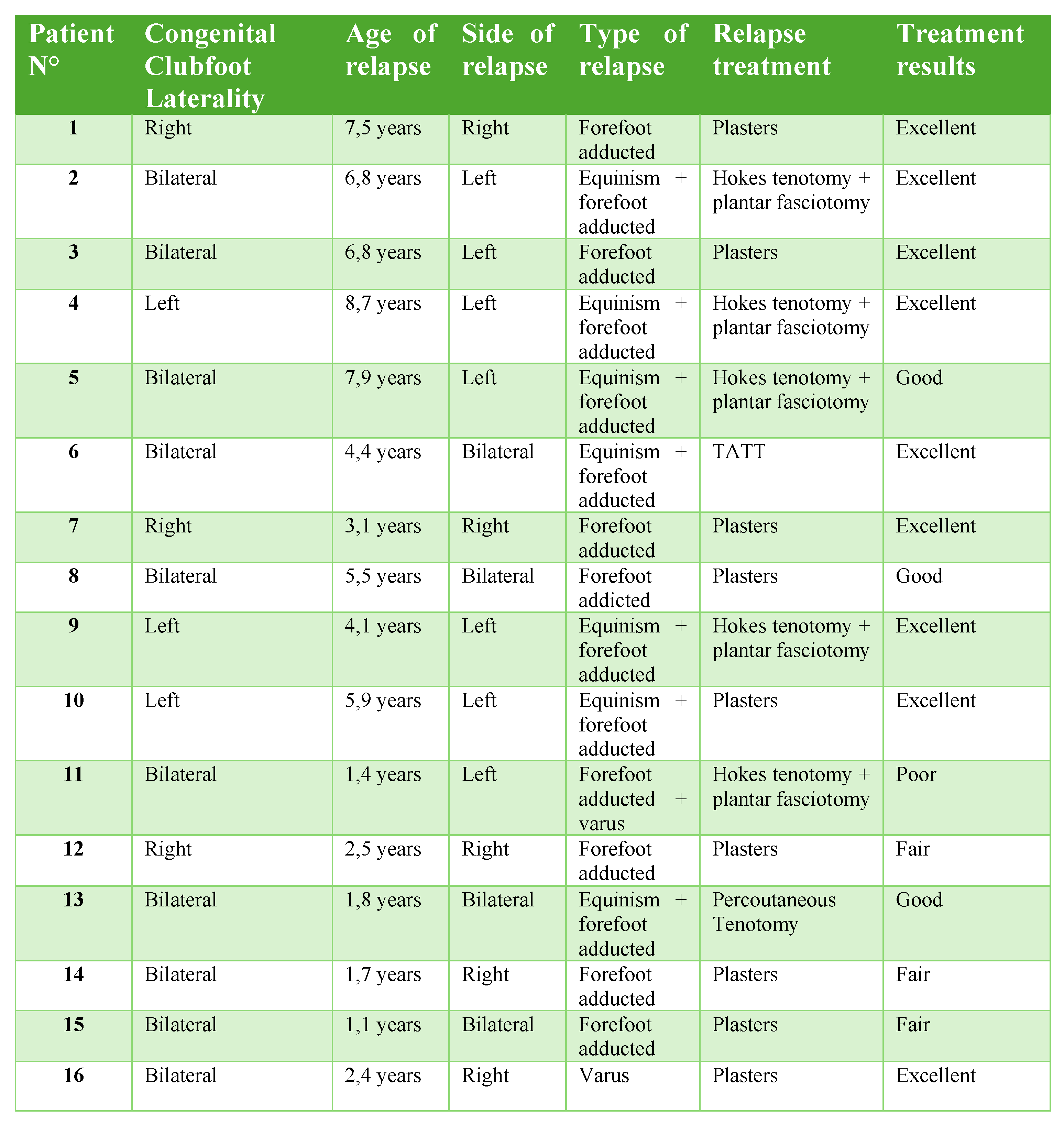 Preprints 165193 i001