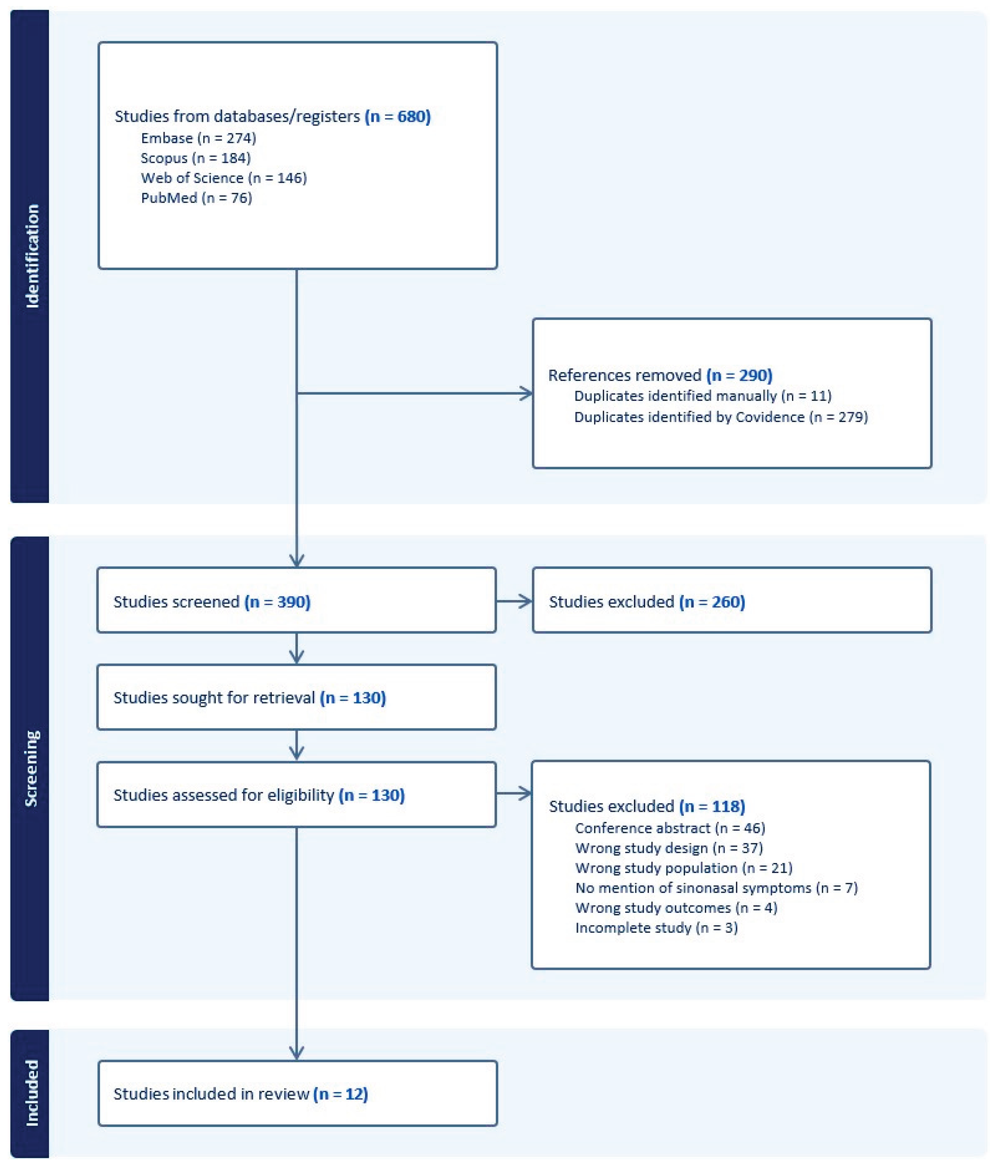 Preprints 188758 g002
