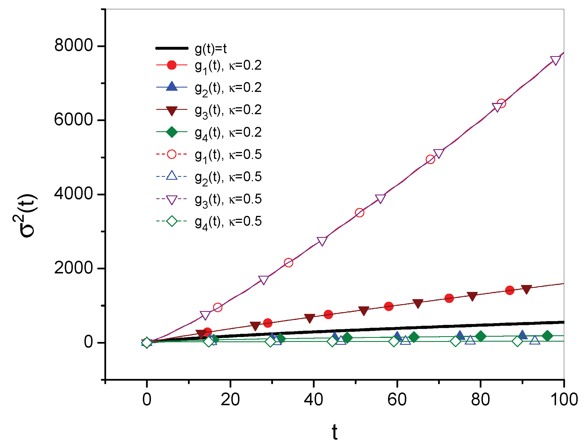Preprints 165851 g001