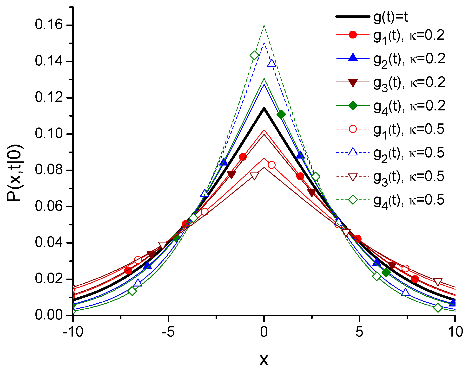 Preprints 165851 g003