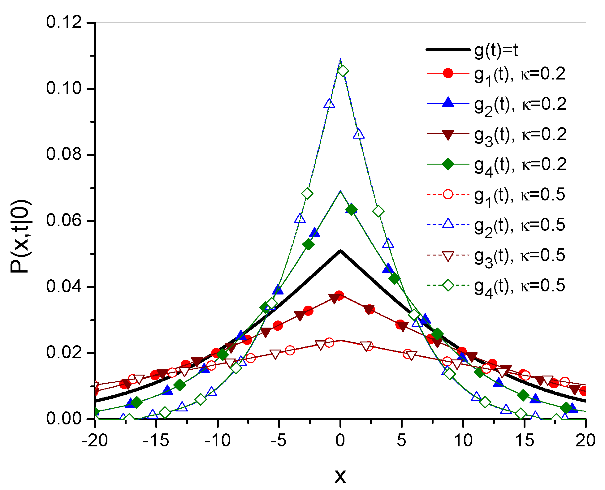 Preprints 165851 g004