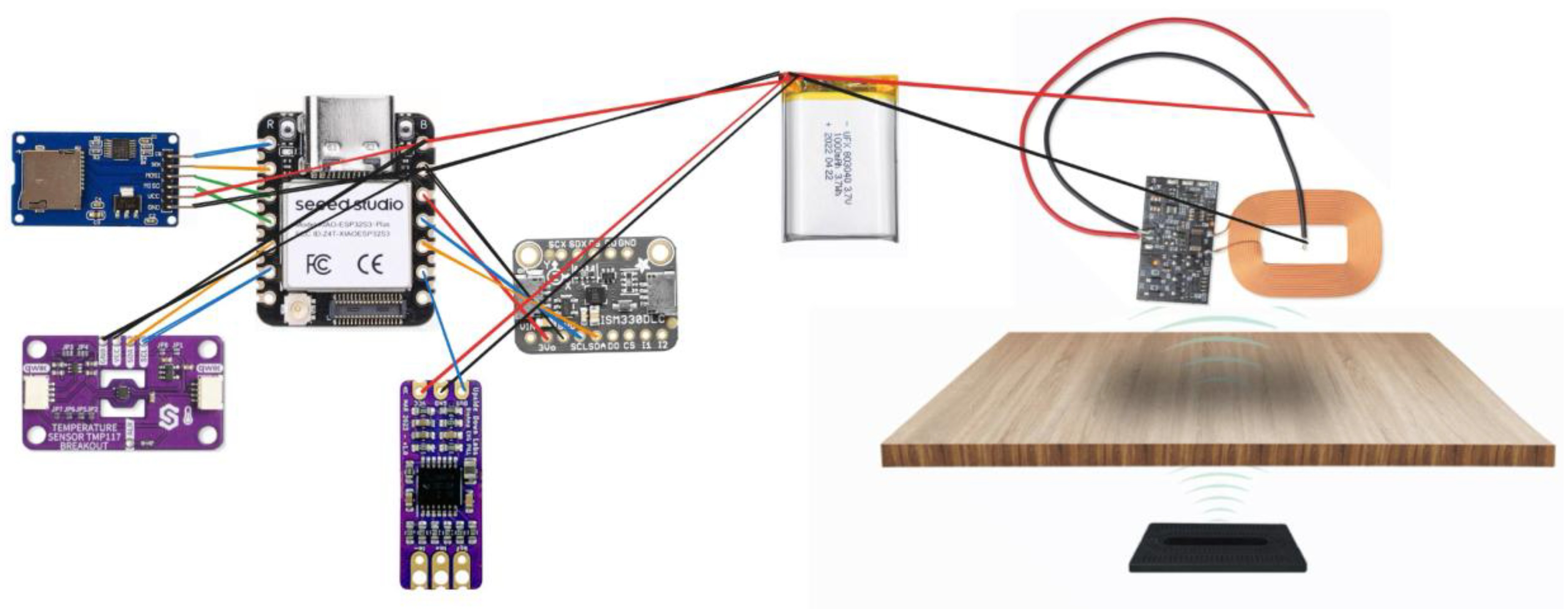 Preprints 191420 g001