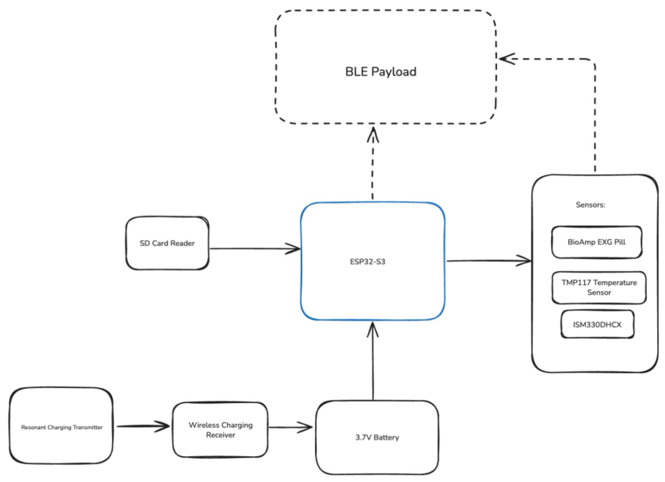 Preprints 191420 g002