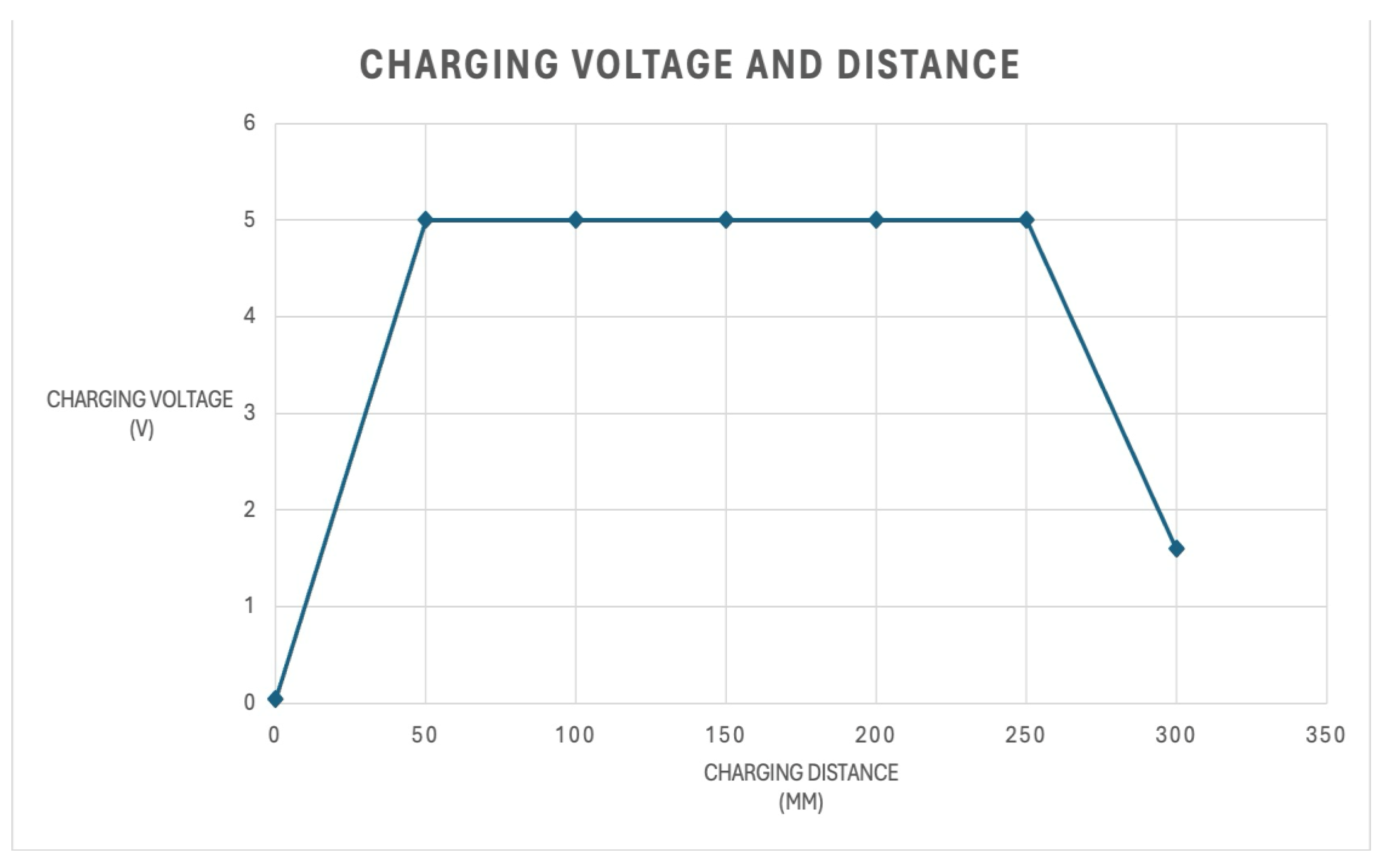 Preprints 191420 g003