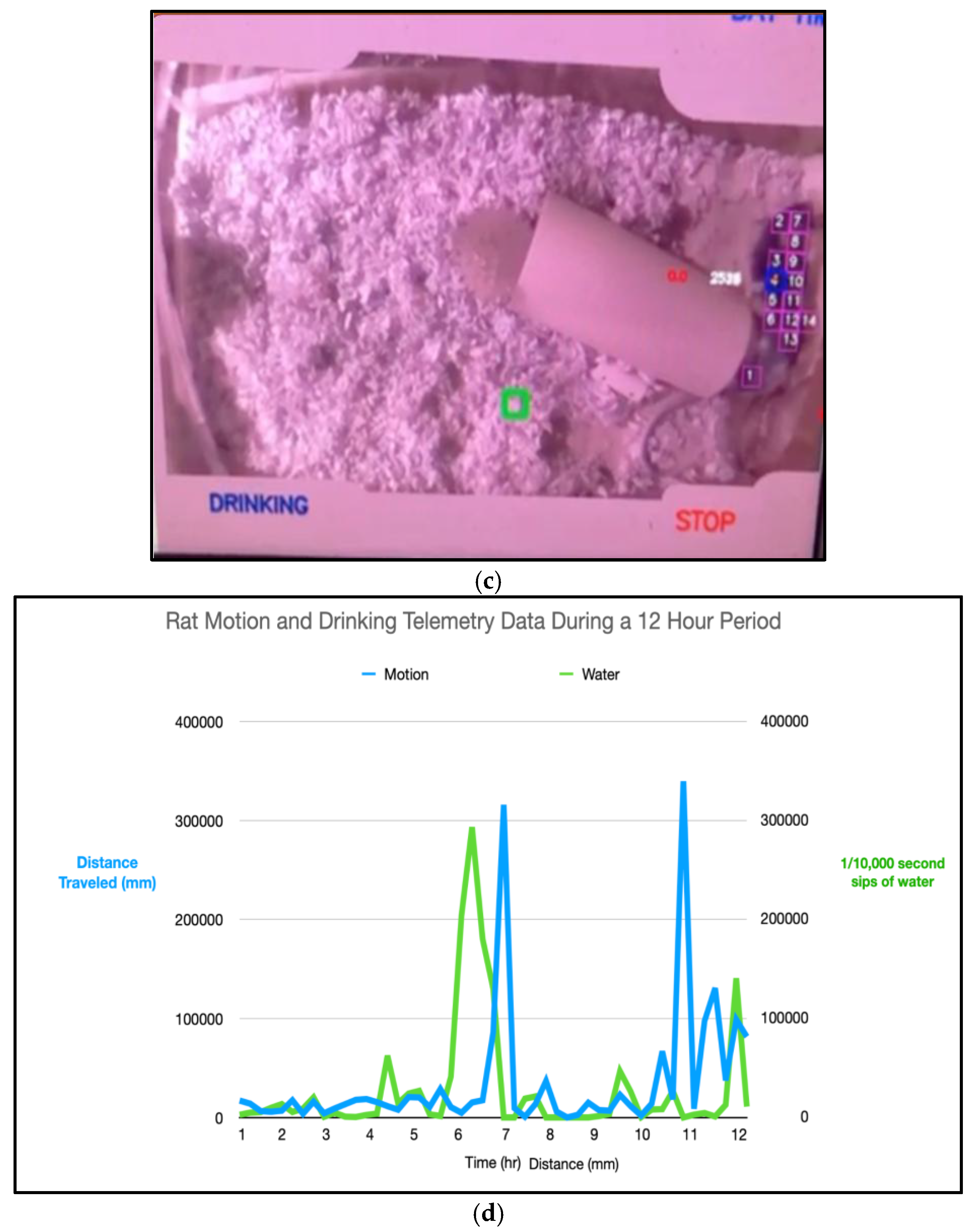 Preprints 191420 g005b