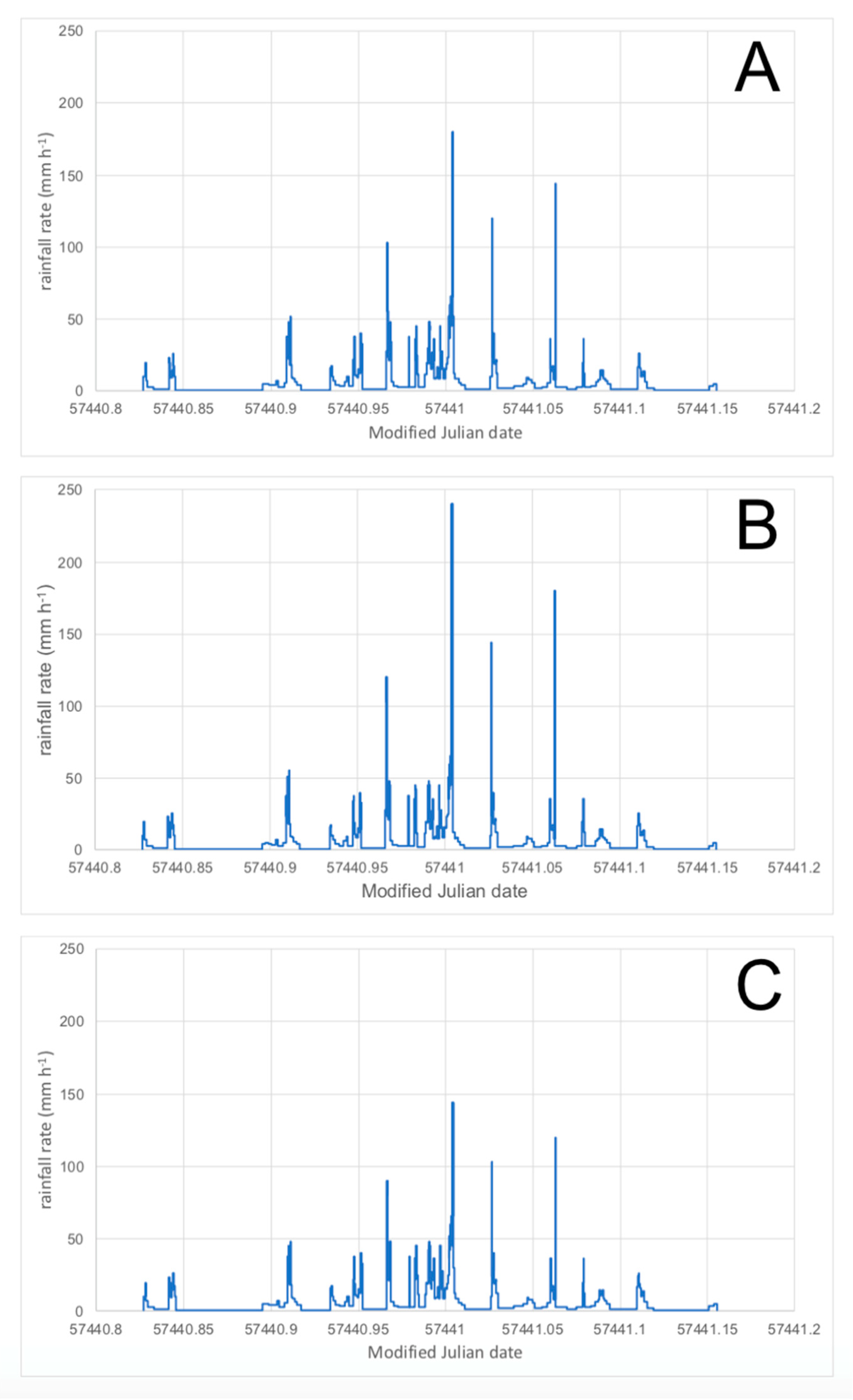 Preprints 154141 g002