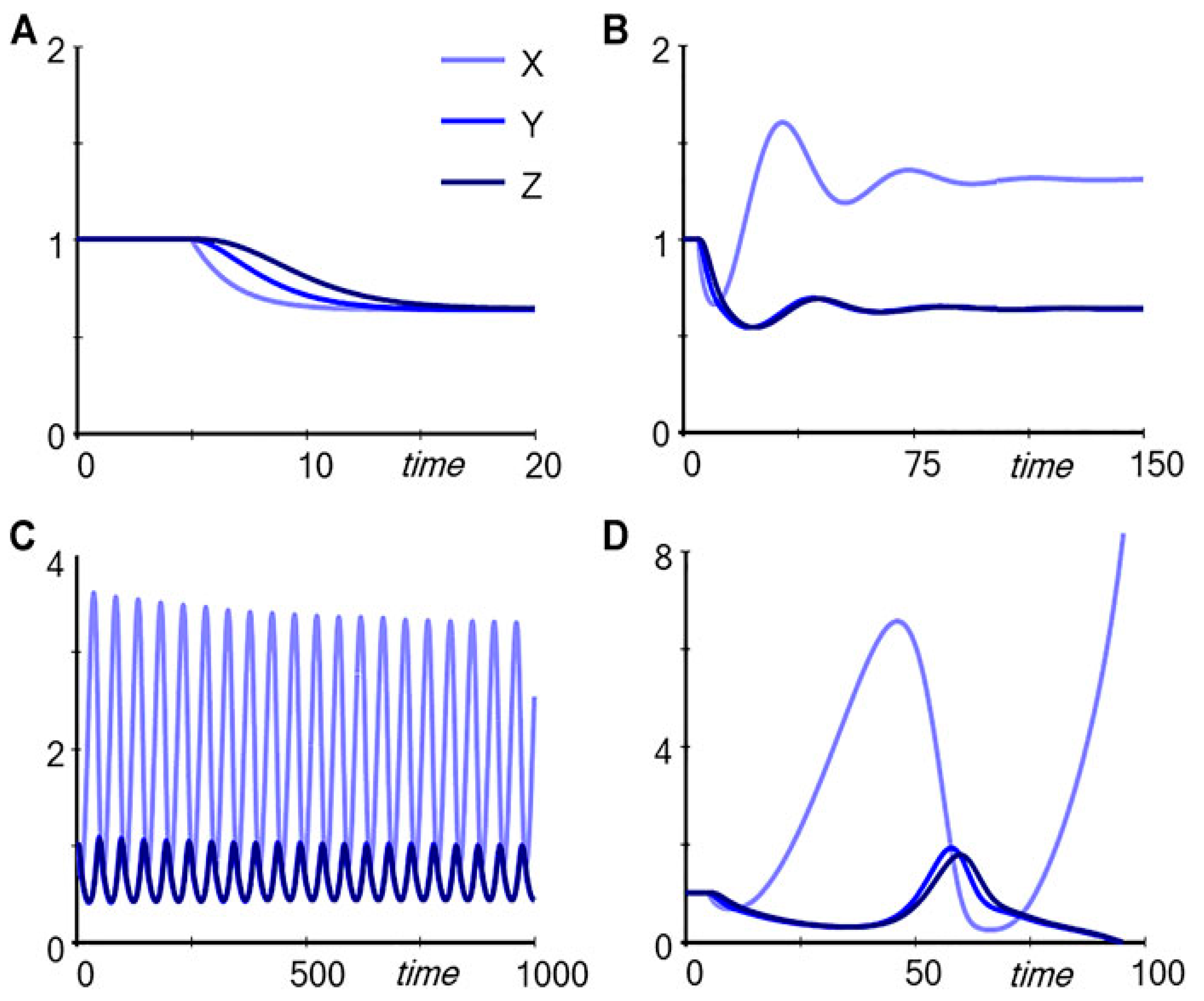 Preprints 196376 g002