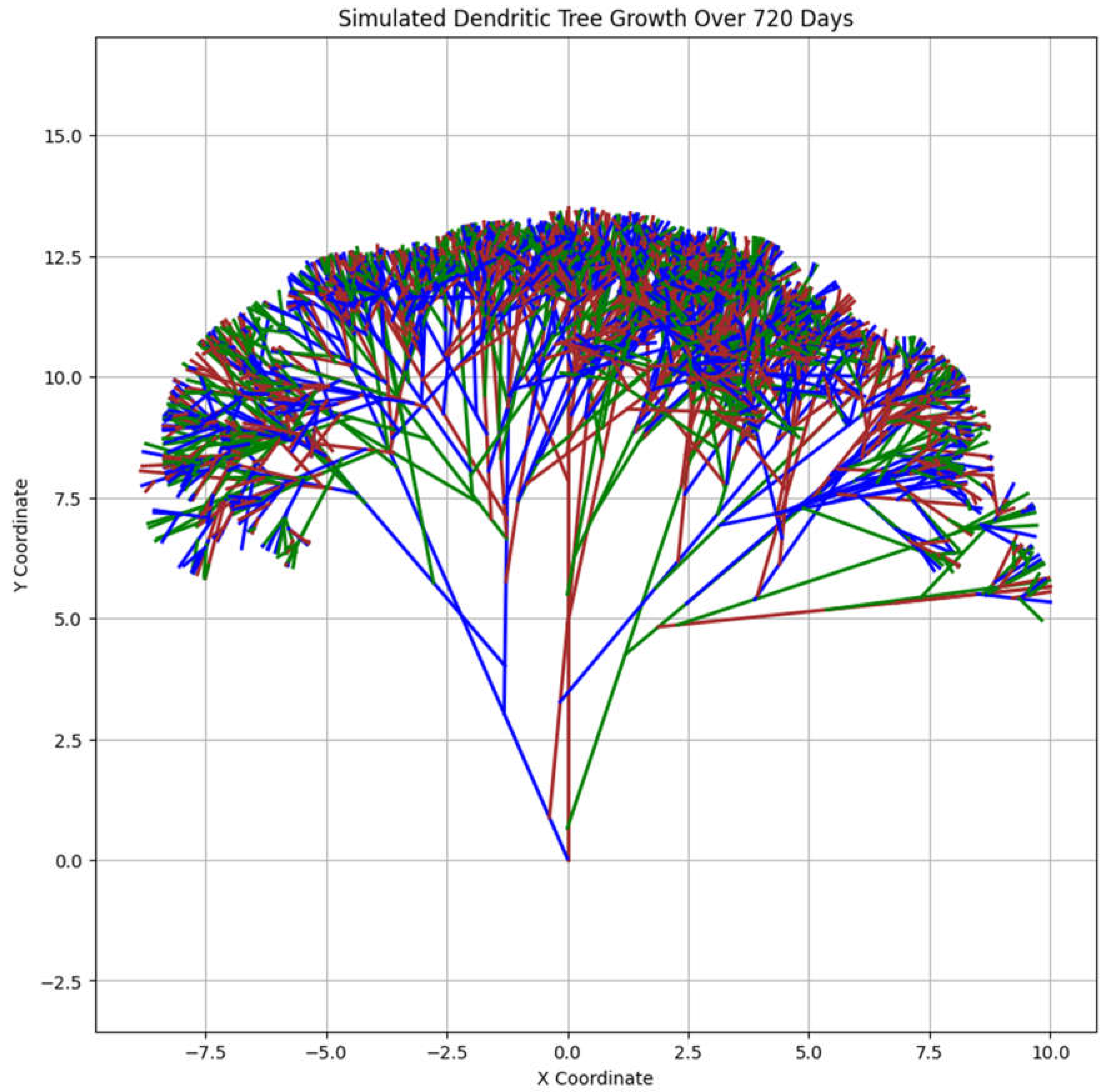 Preprints 105481 g002