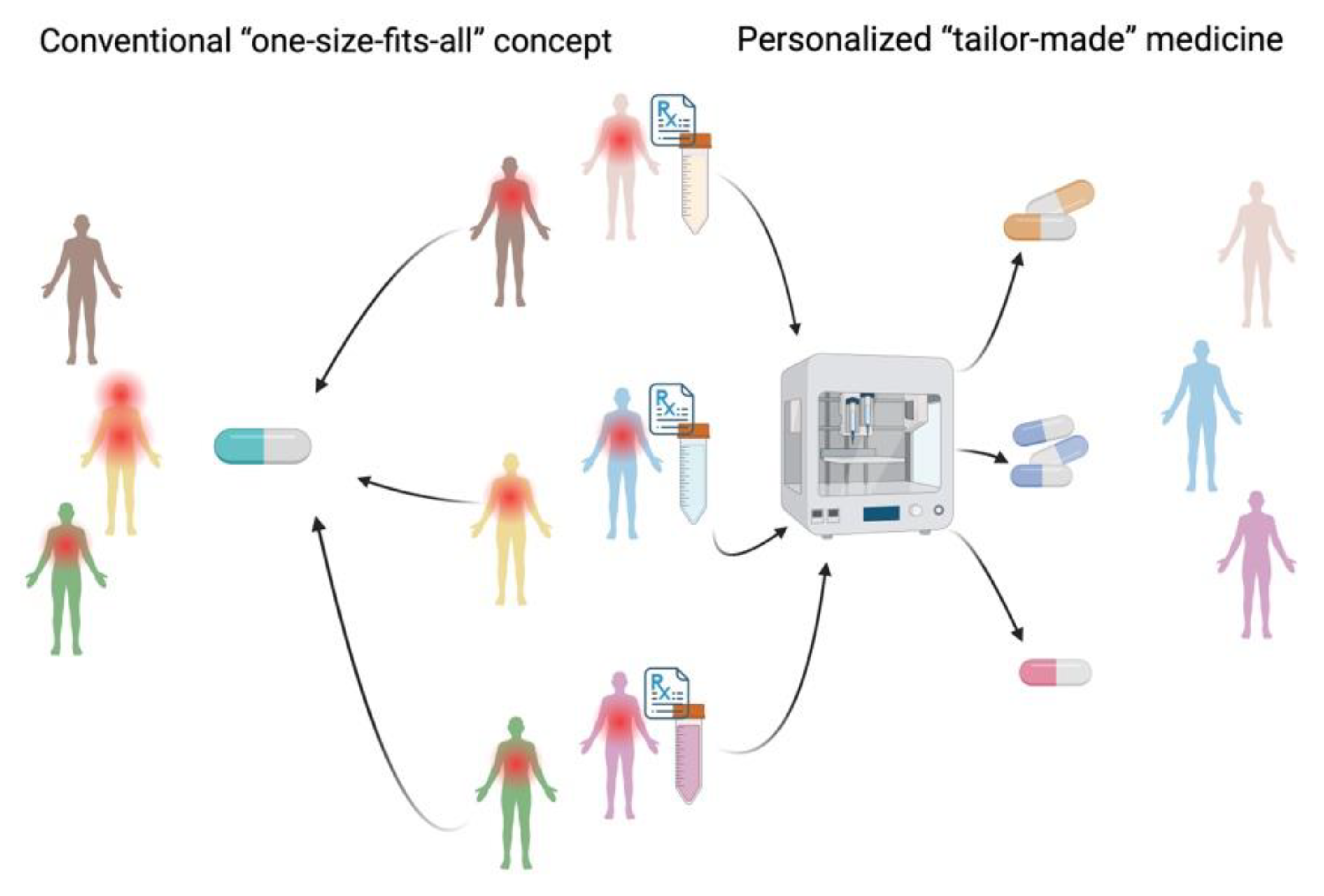 Preprints 154817 g001