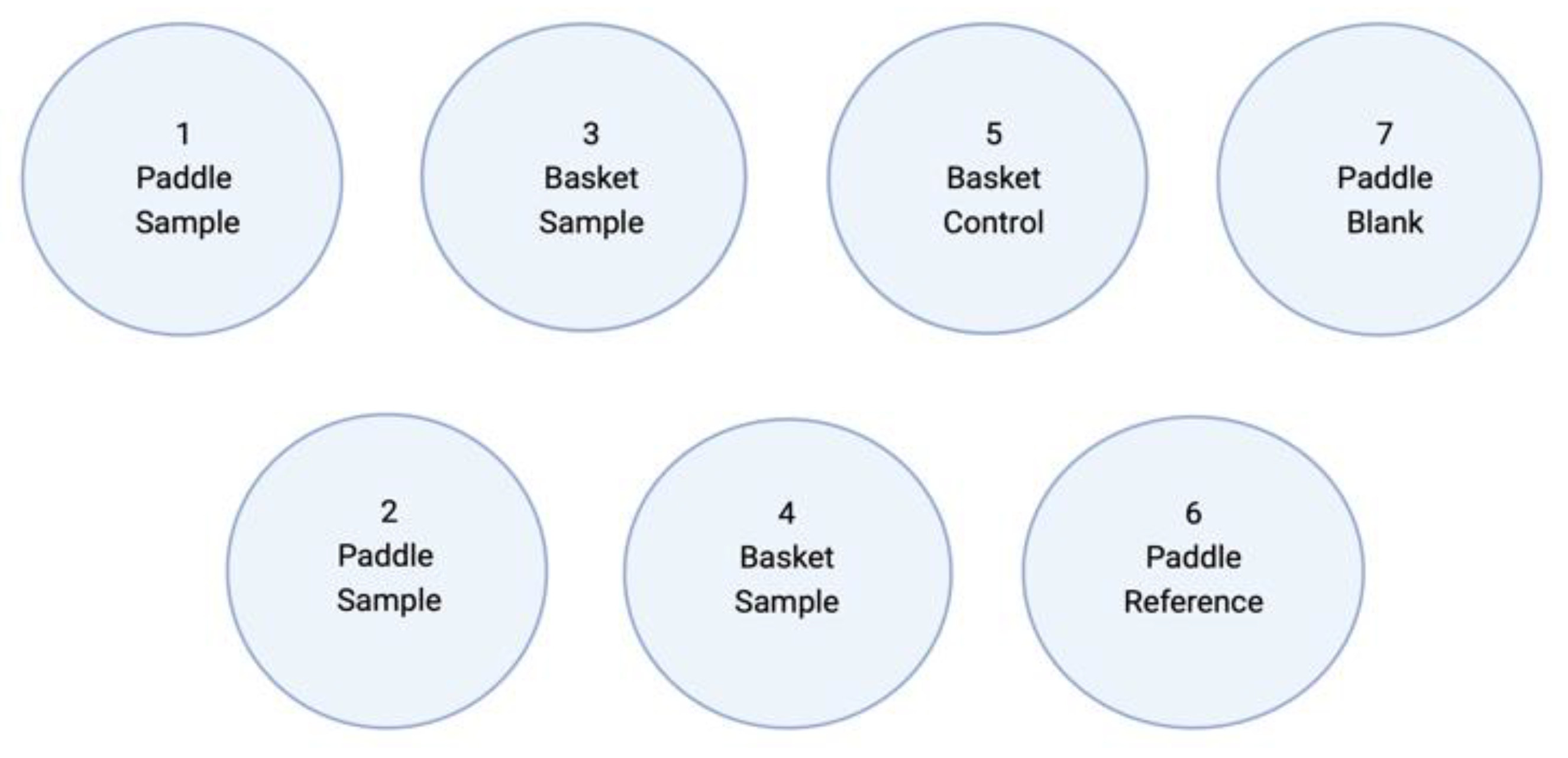 Preprints 154817 g005