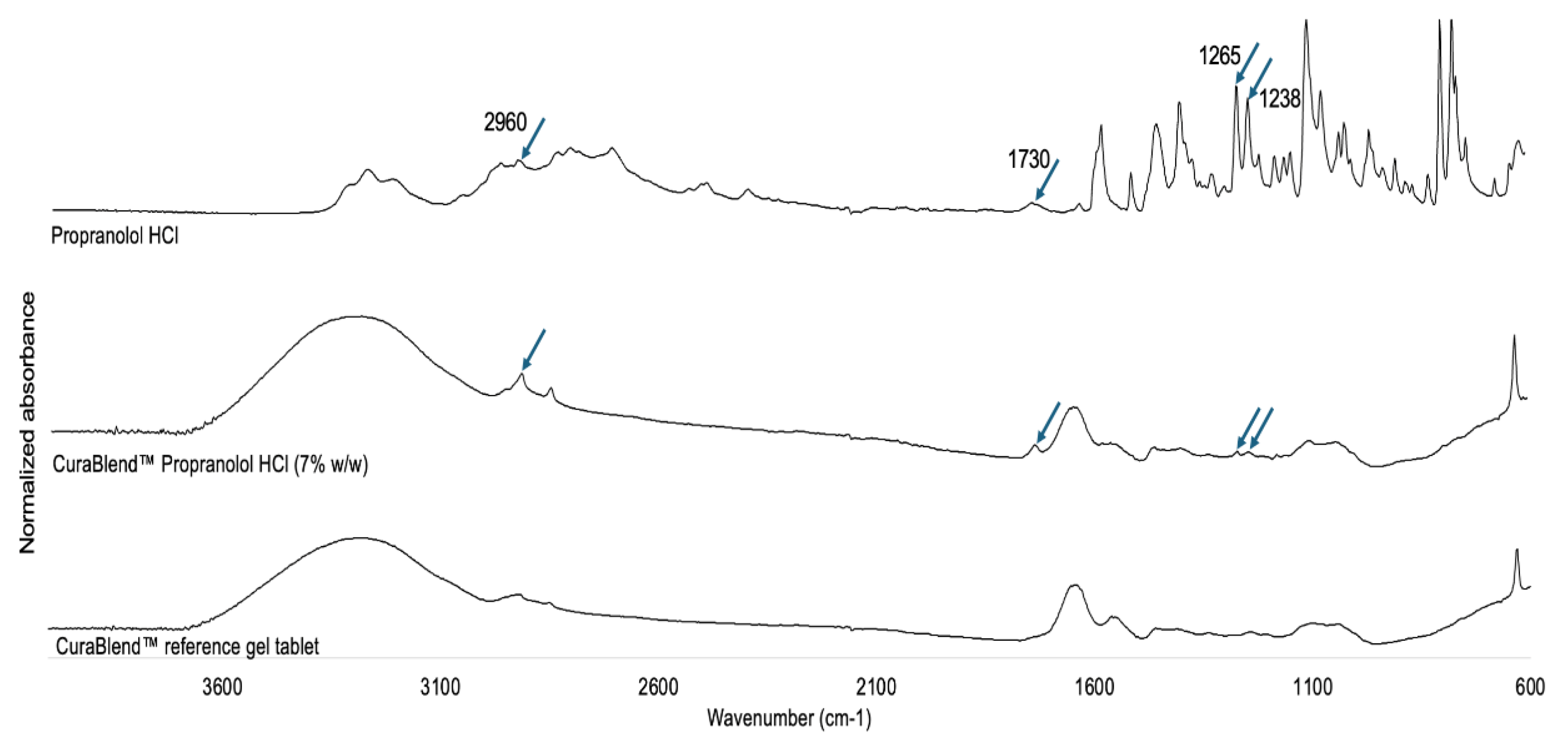 Preprints 154817 g008