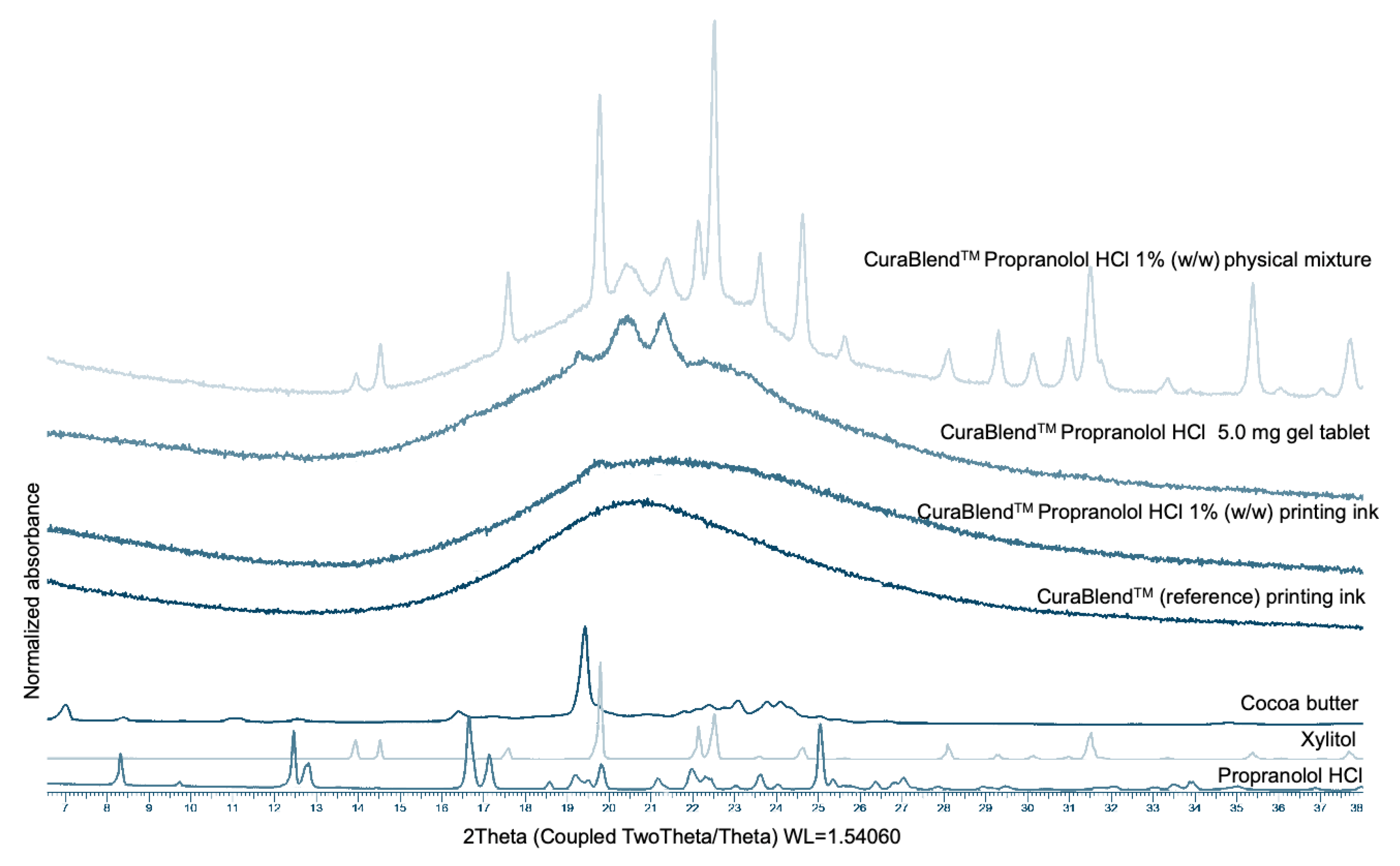 Preprints 154817 g009