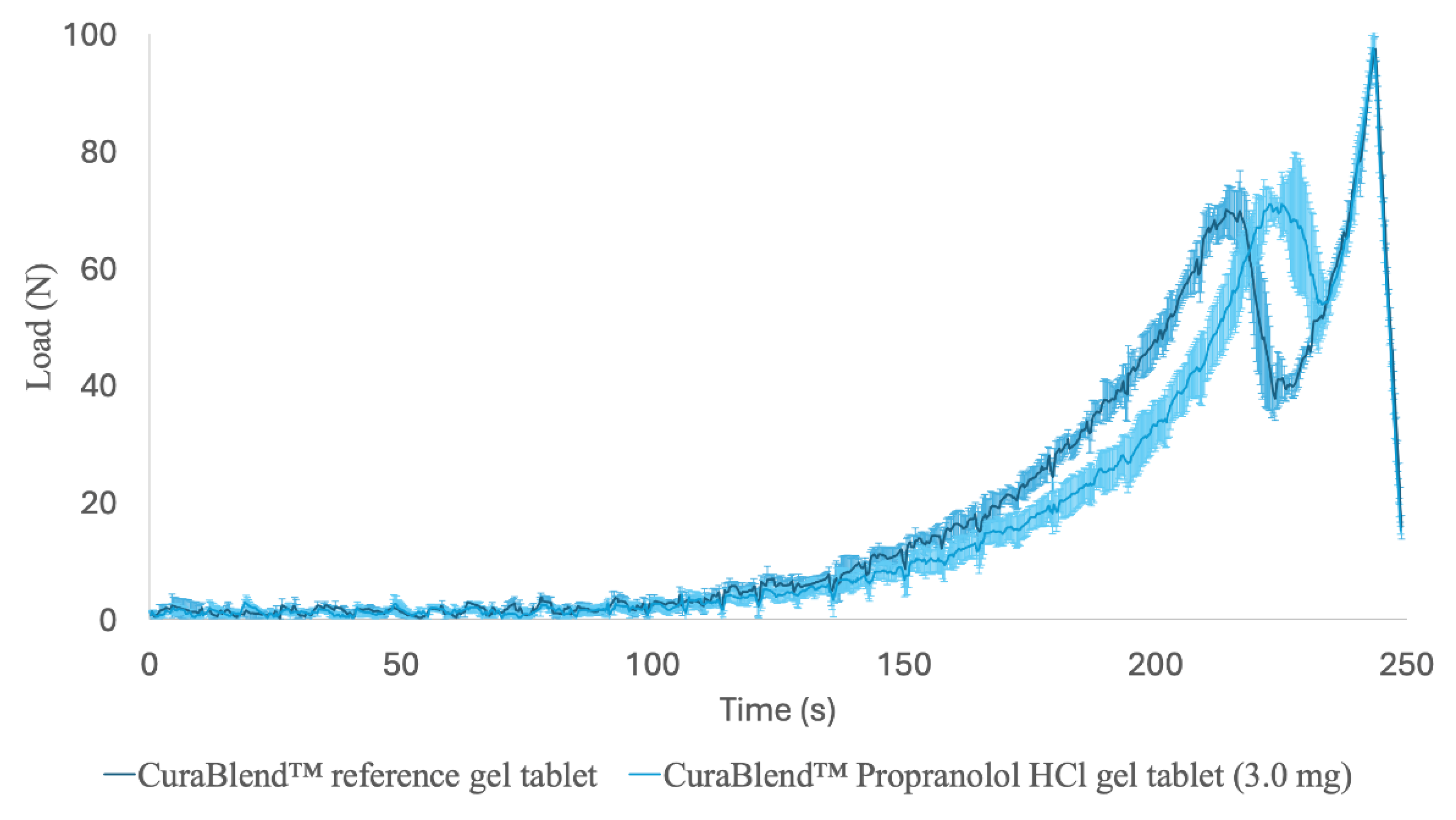 Preprints 154817 g010