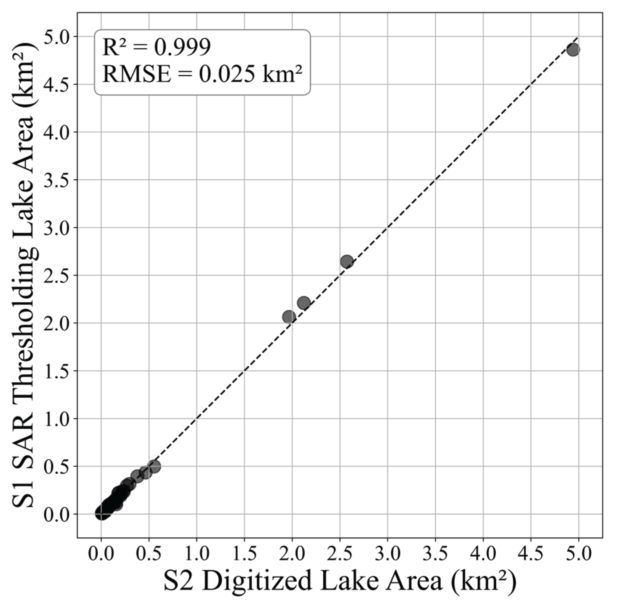 Preprints 175209 g002