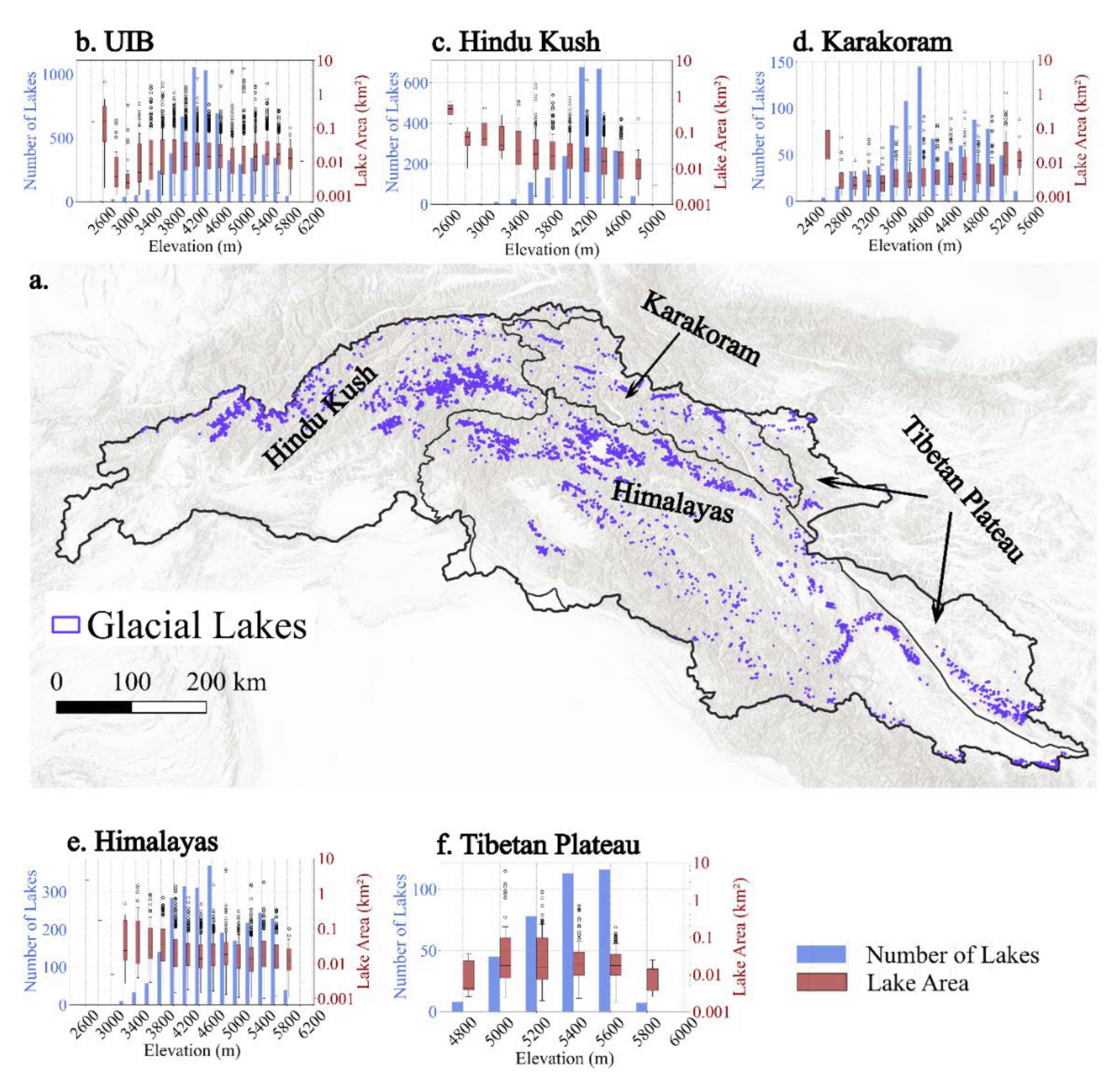 Preprints 175209 g005