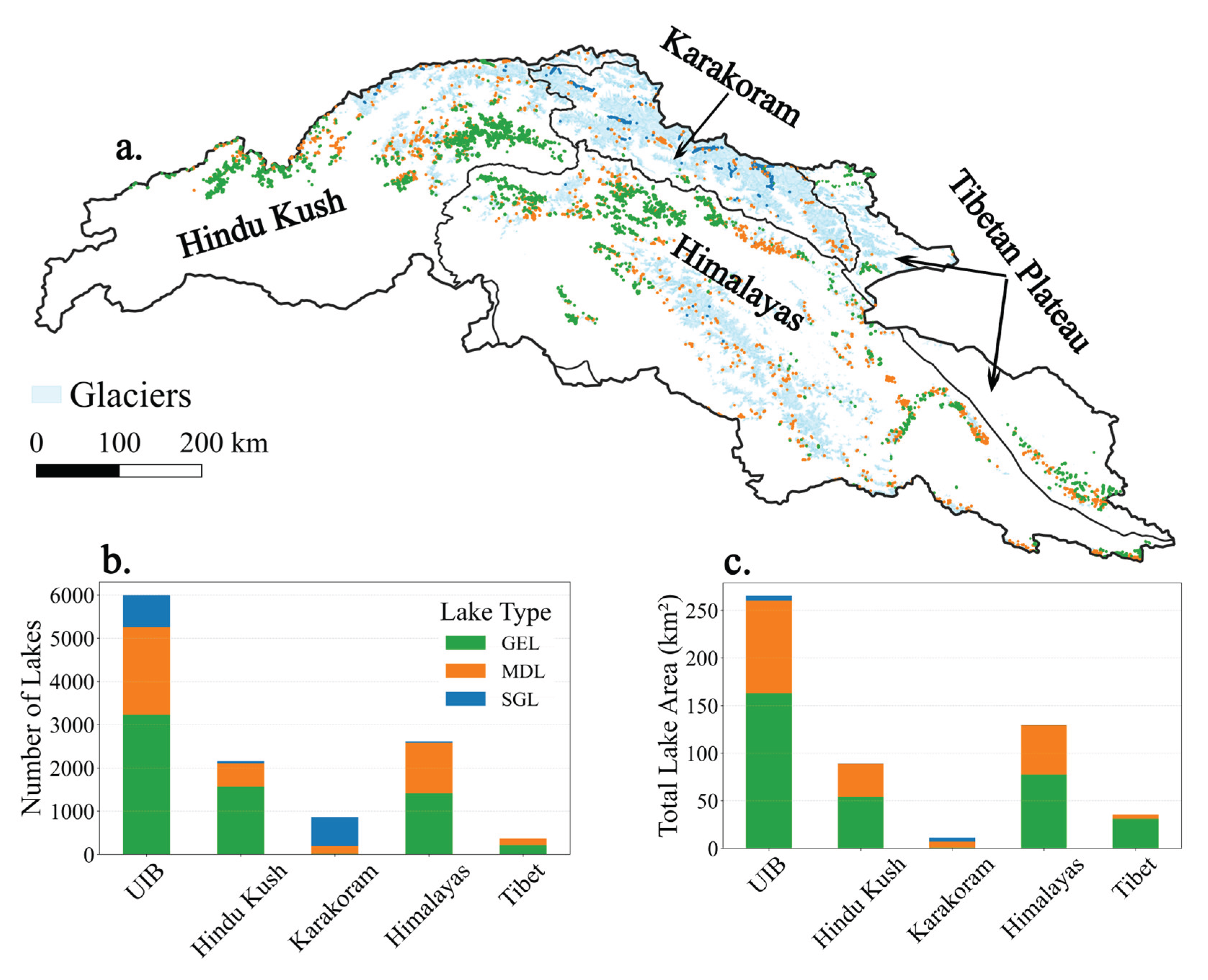 Preprints 175209 g006