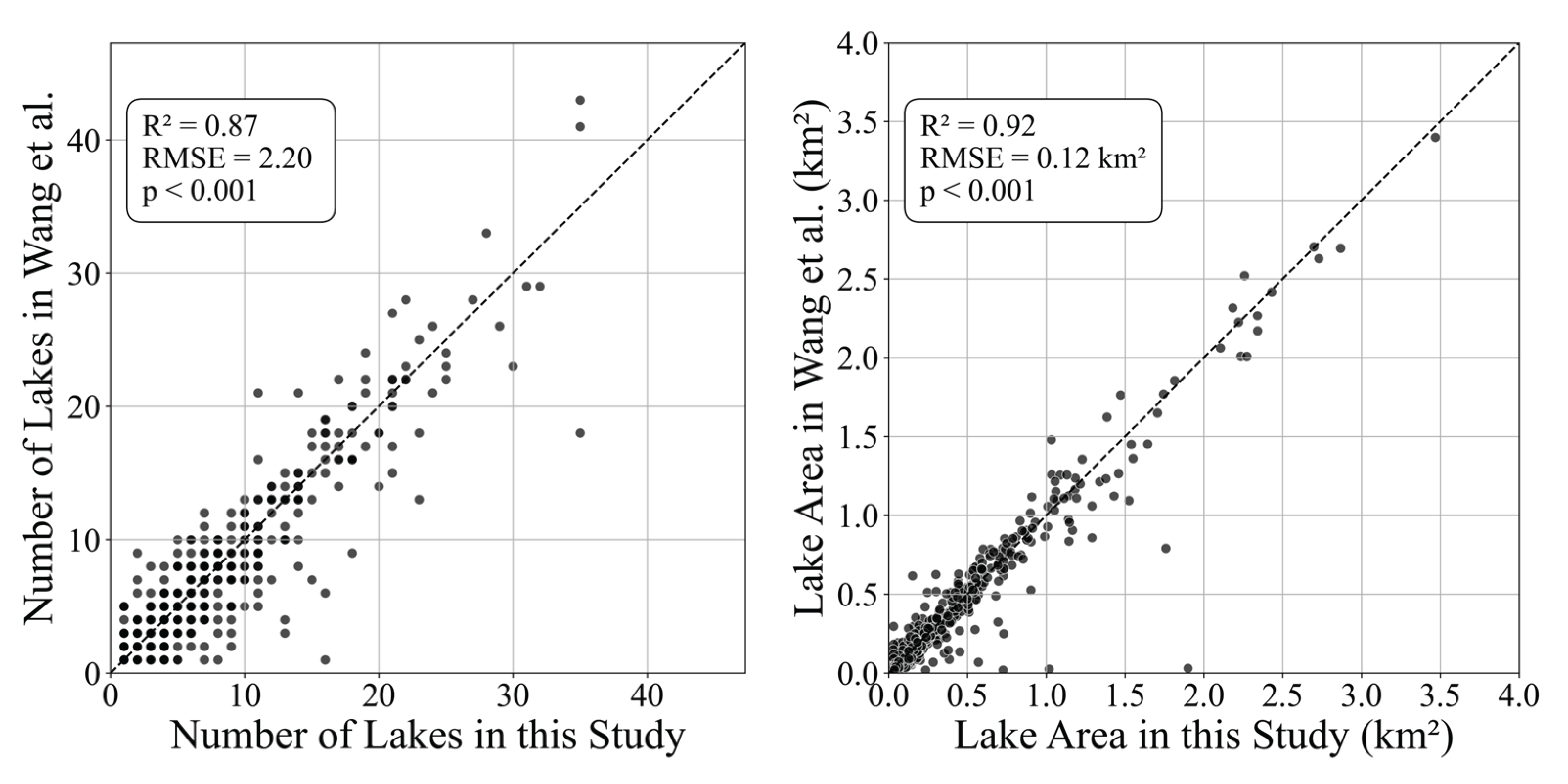 Preprints 175209 g008