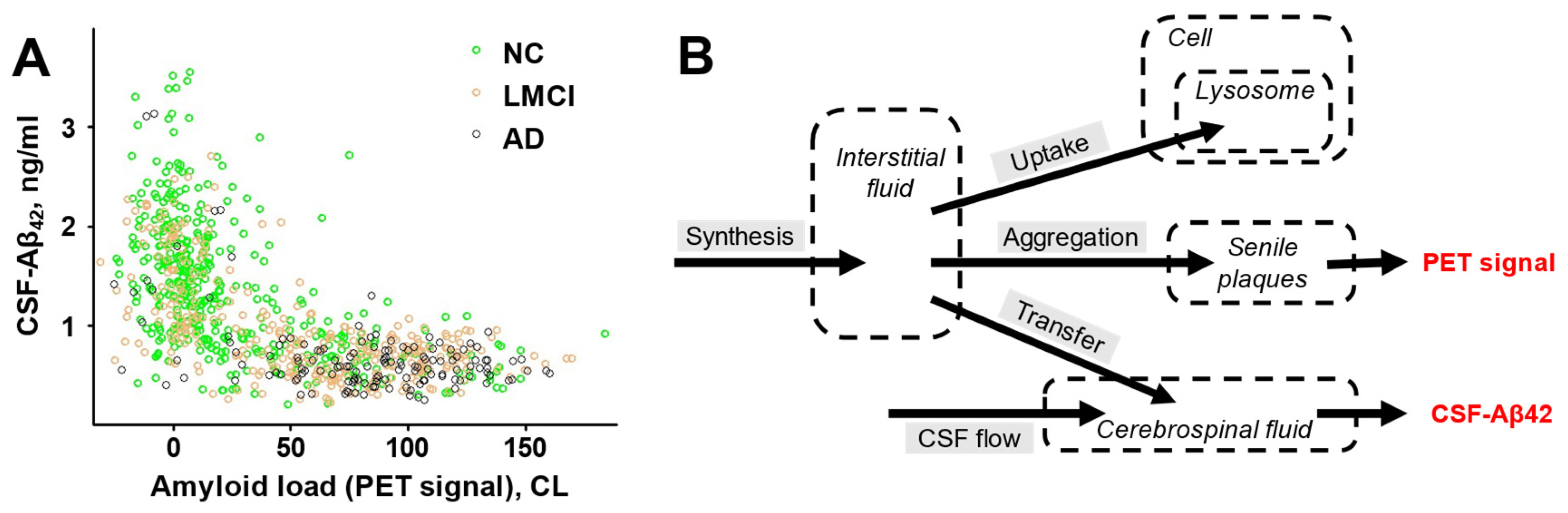 Preprints 76040 g006