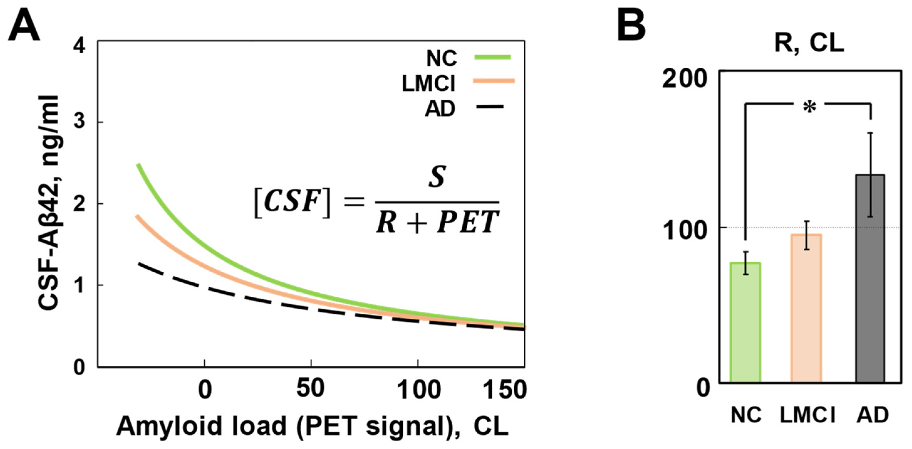 Preprints 76040 g007