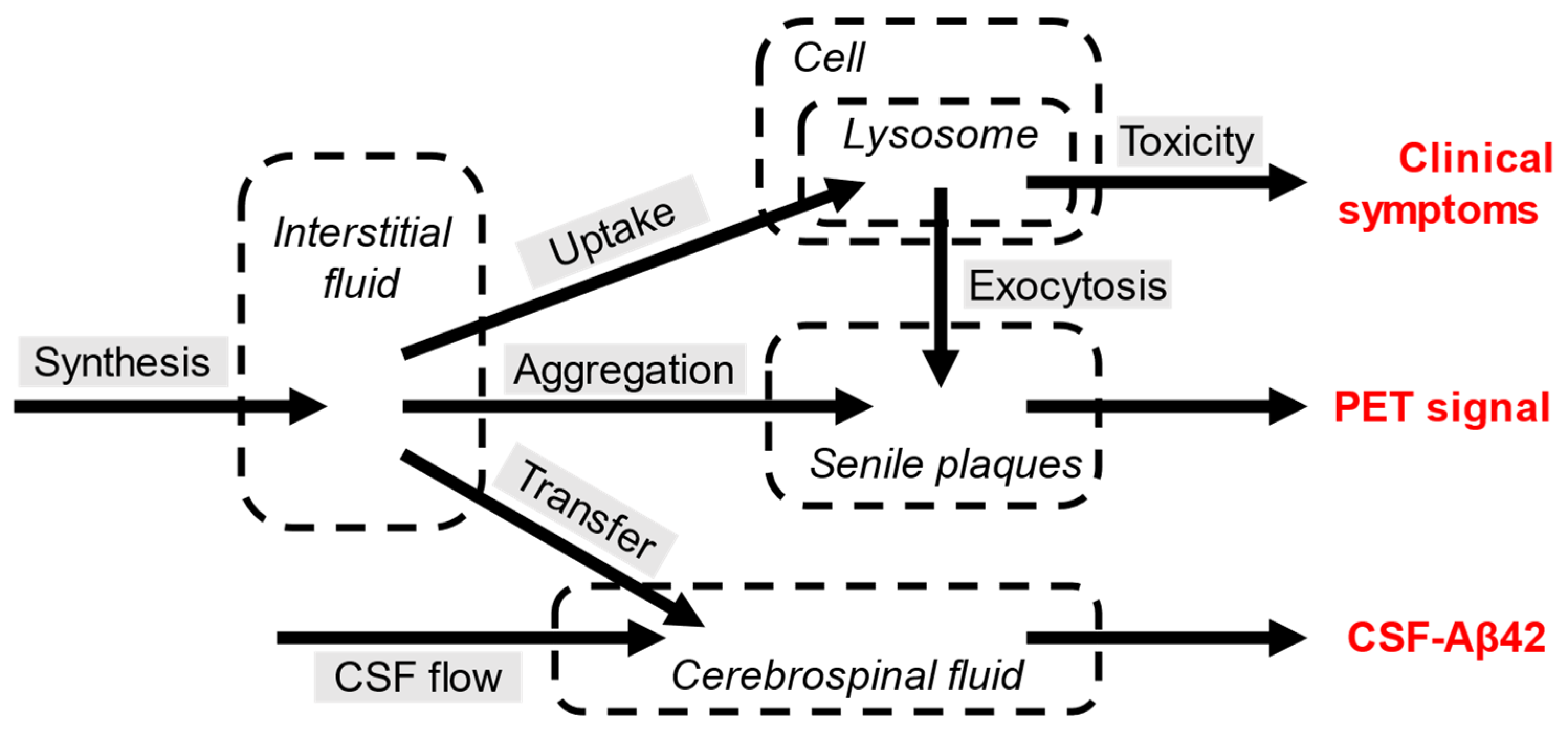 Preprints 76040 g008