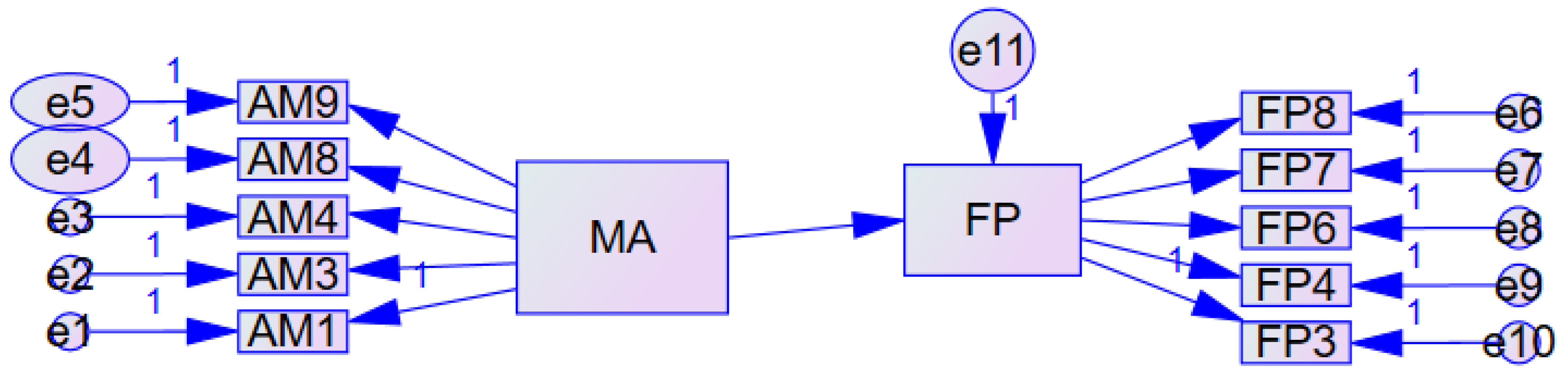 Preprints 161651 g001