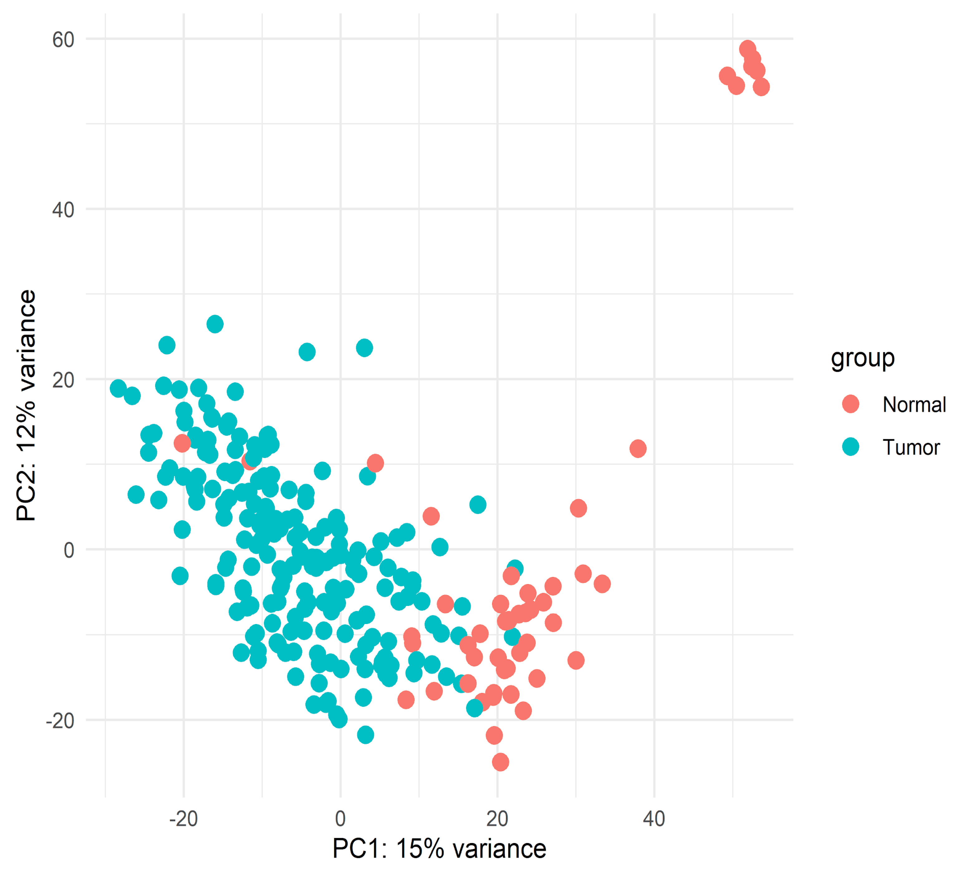Preprints 209160 g002 Preprints 209160 g002
