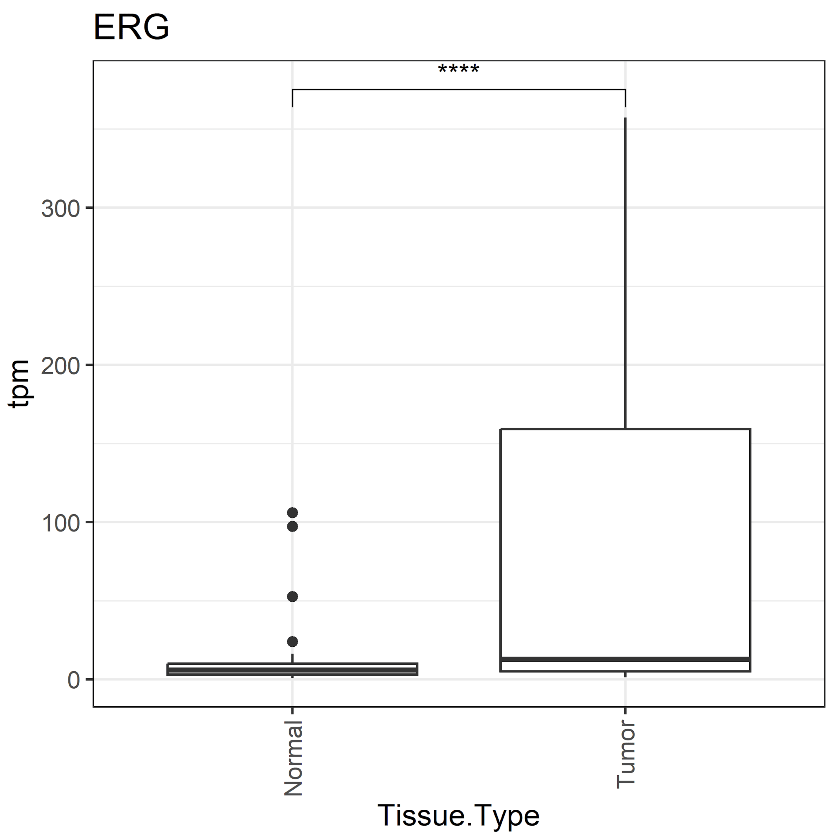 Preprints 209160 g003 Preprints 209160 g003
