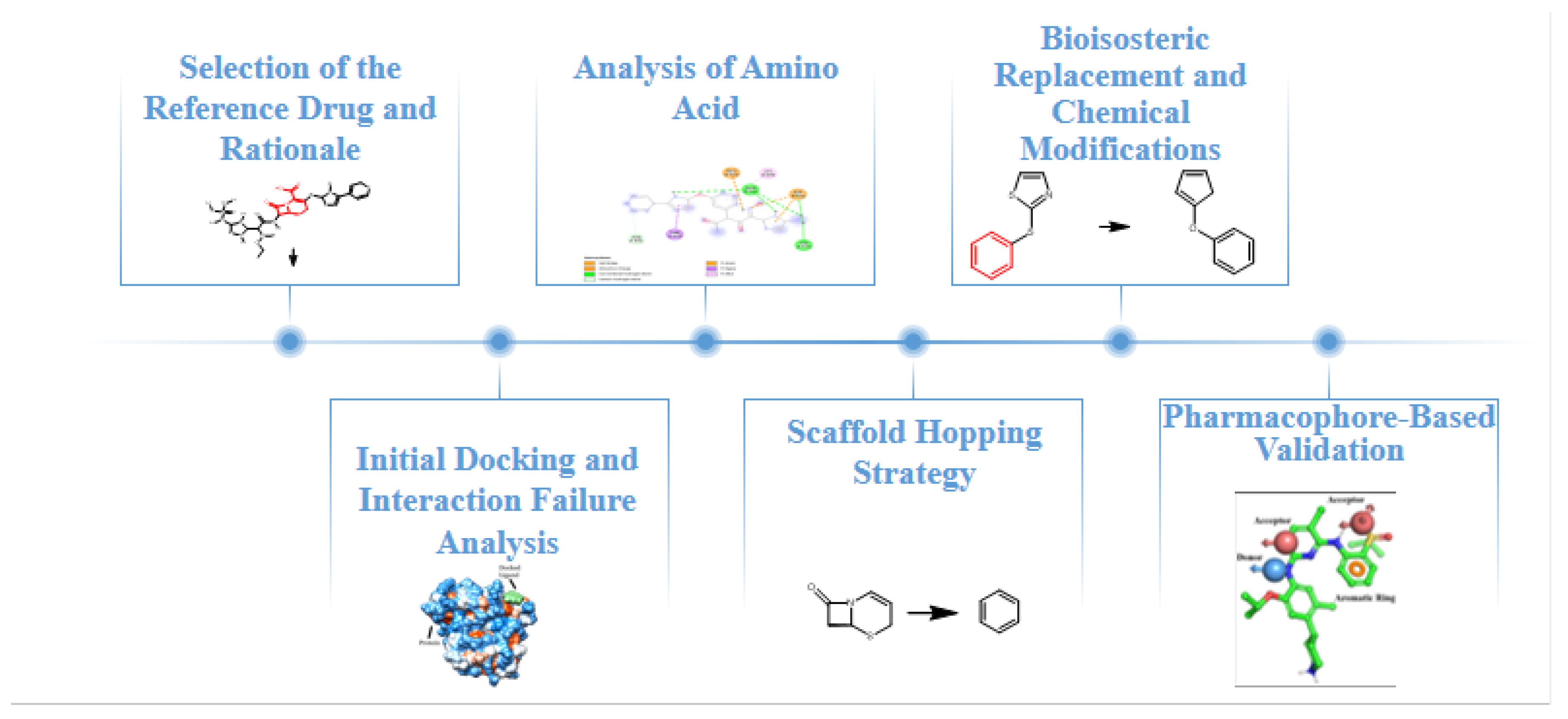 Preprints 205334 g002