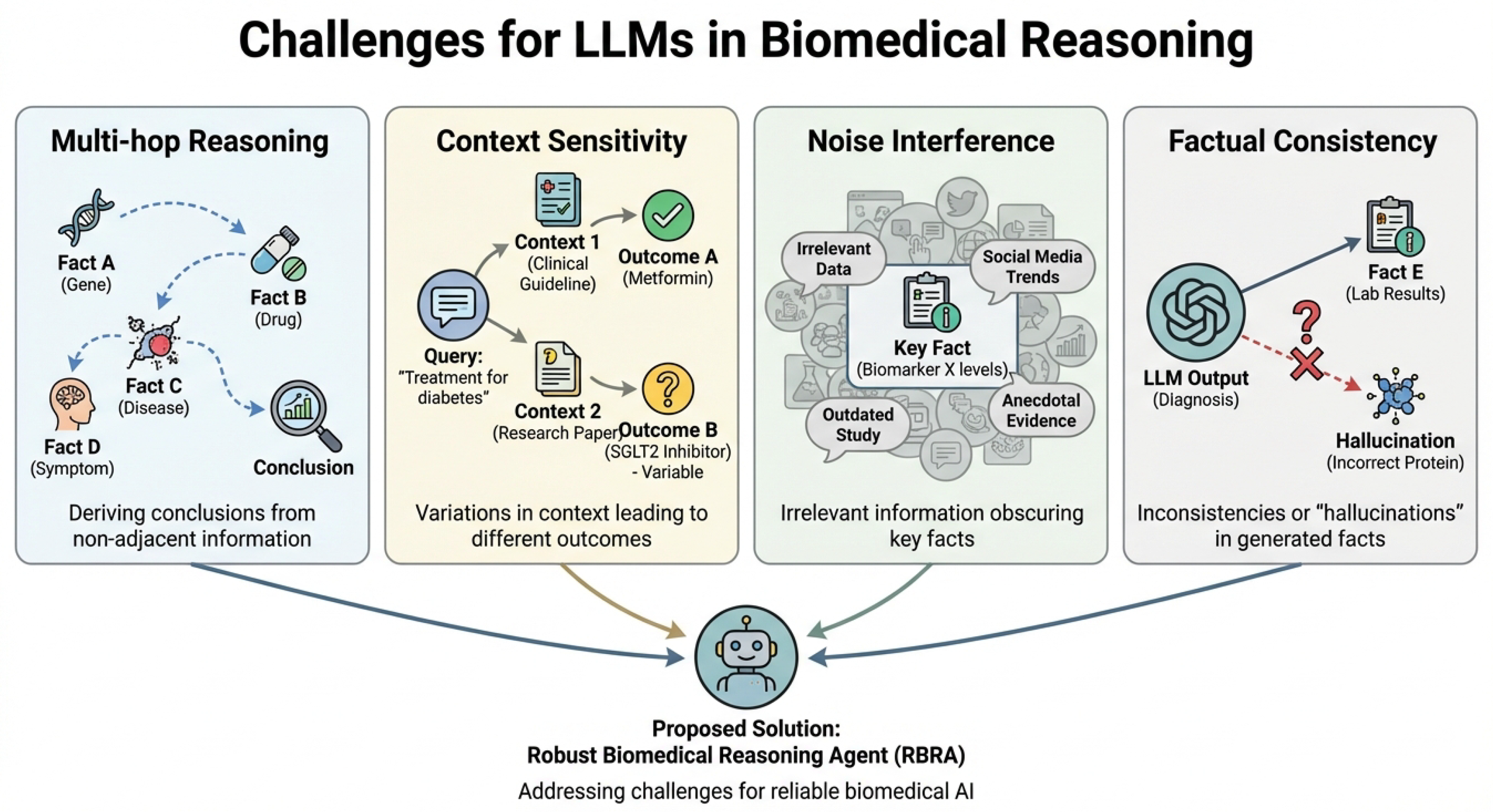 Preprints 200568 g001