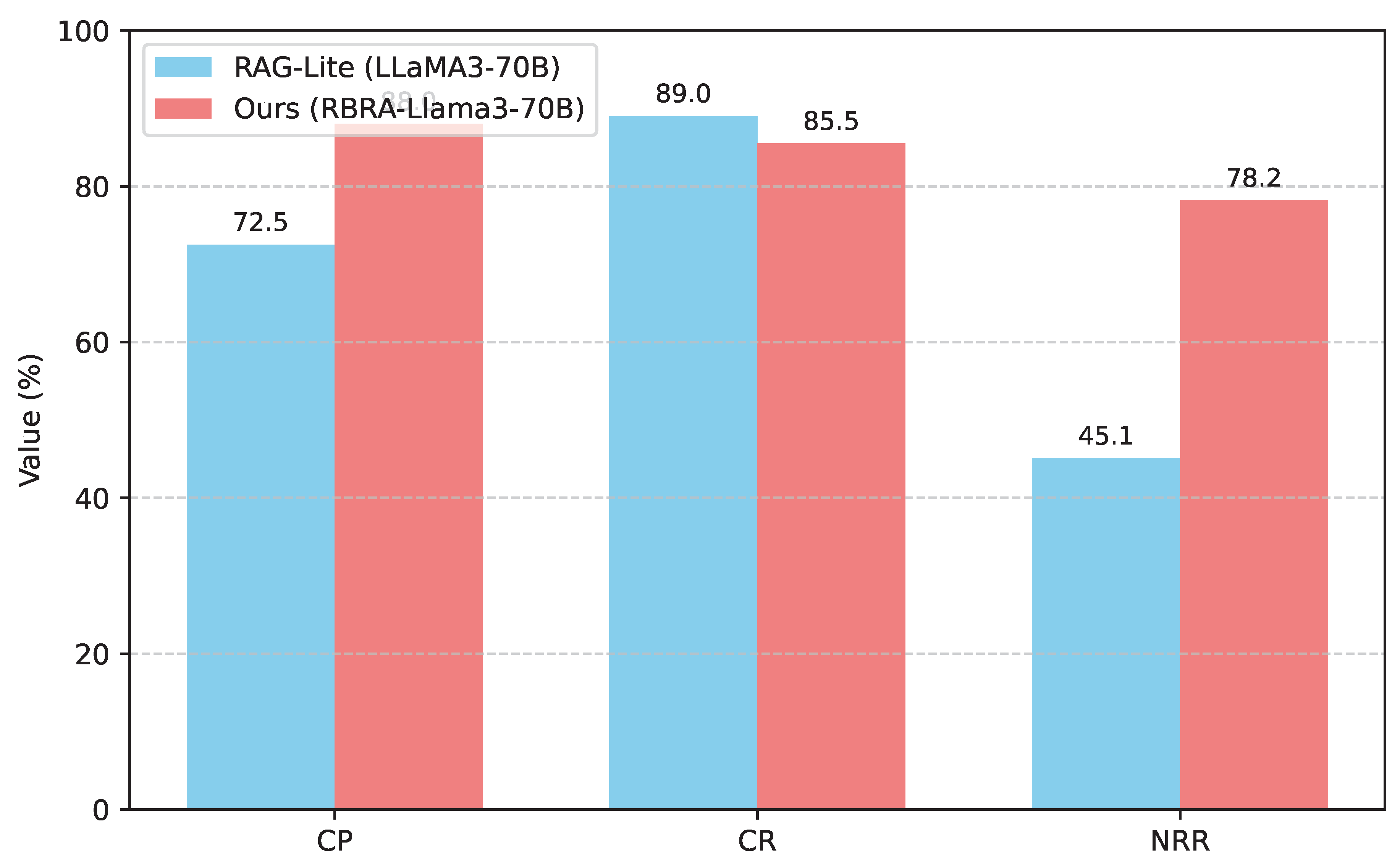Preprints 200568 g003