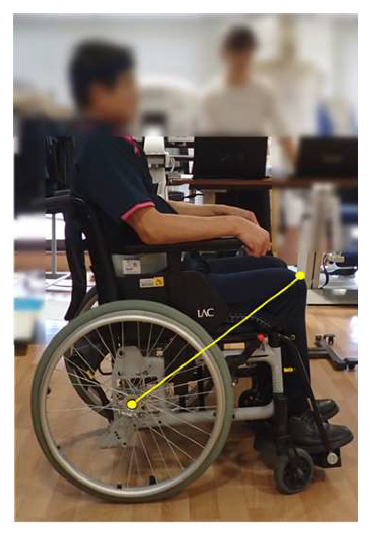 Preprints 150542 g003