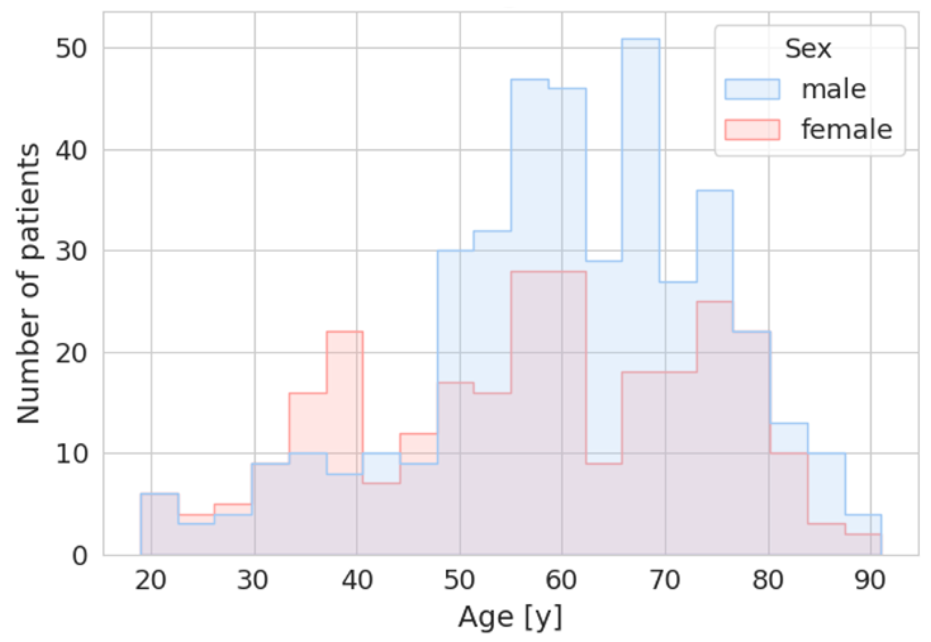 Preprints 179125 g001