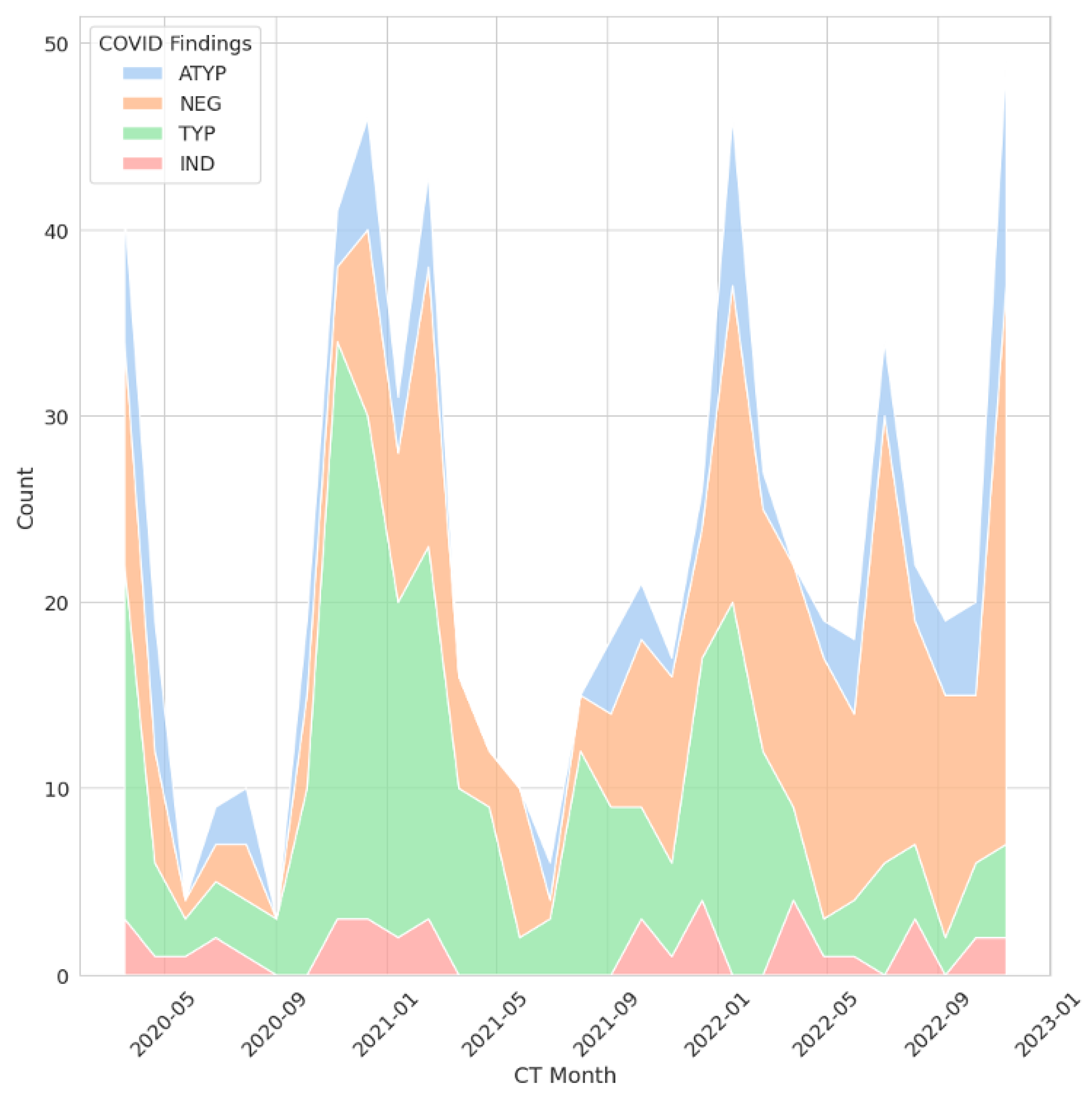 Preprints 179125 g002
