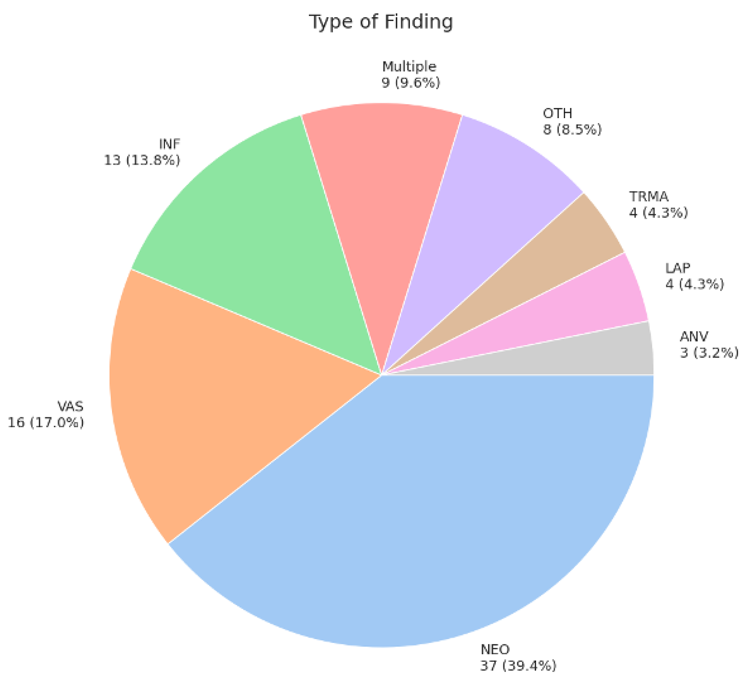 Preprints 179125 g003