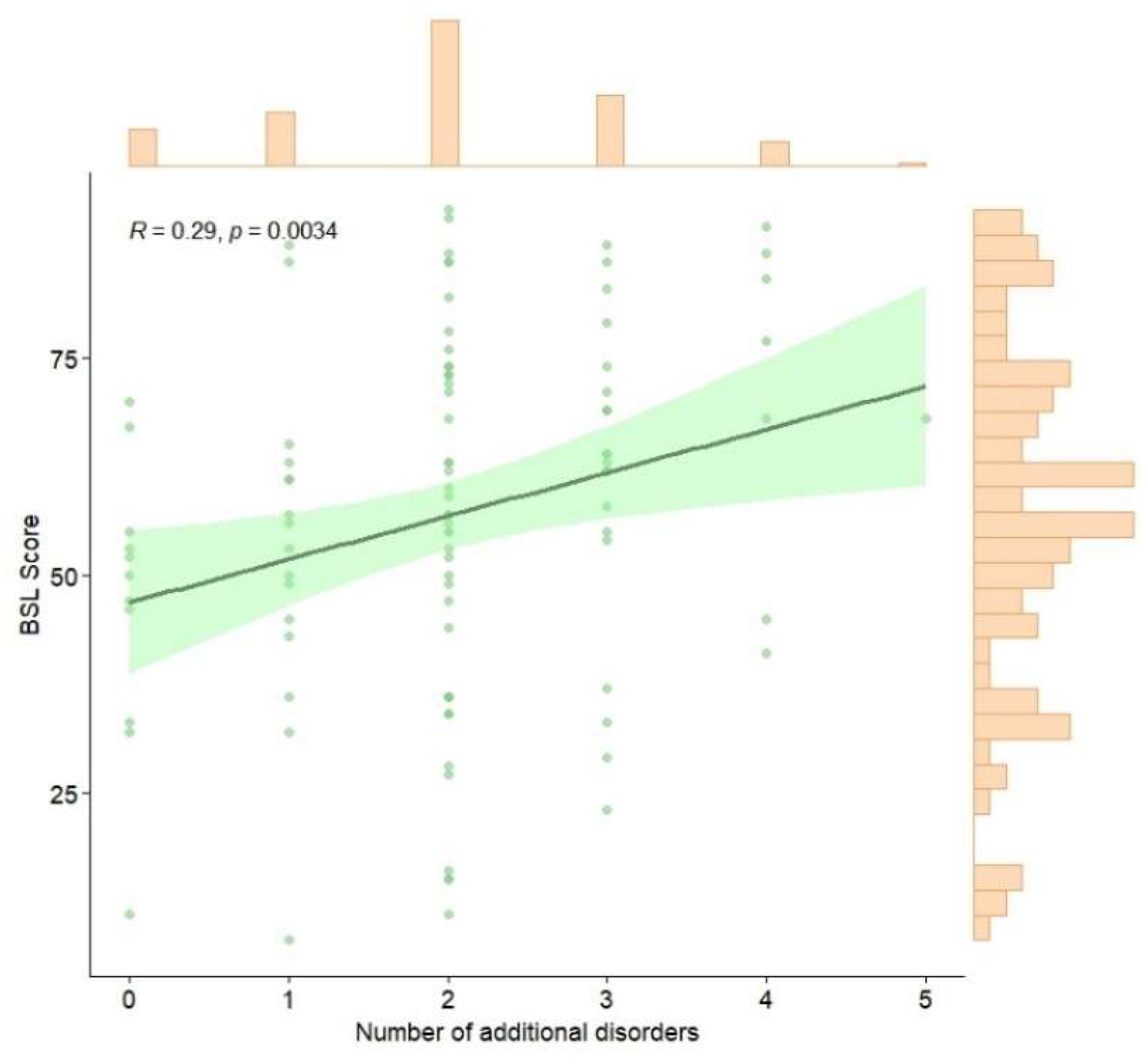 Preprints 143429 g001
