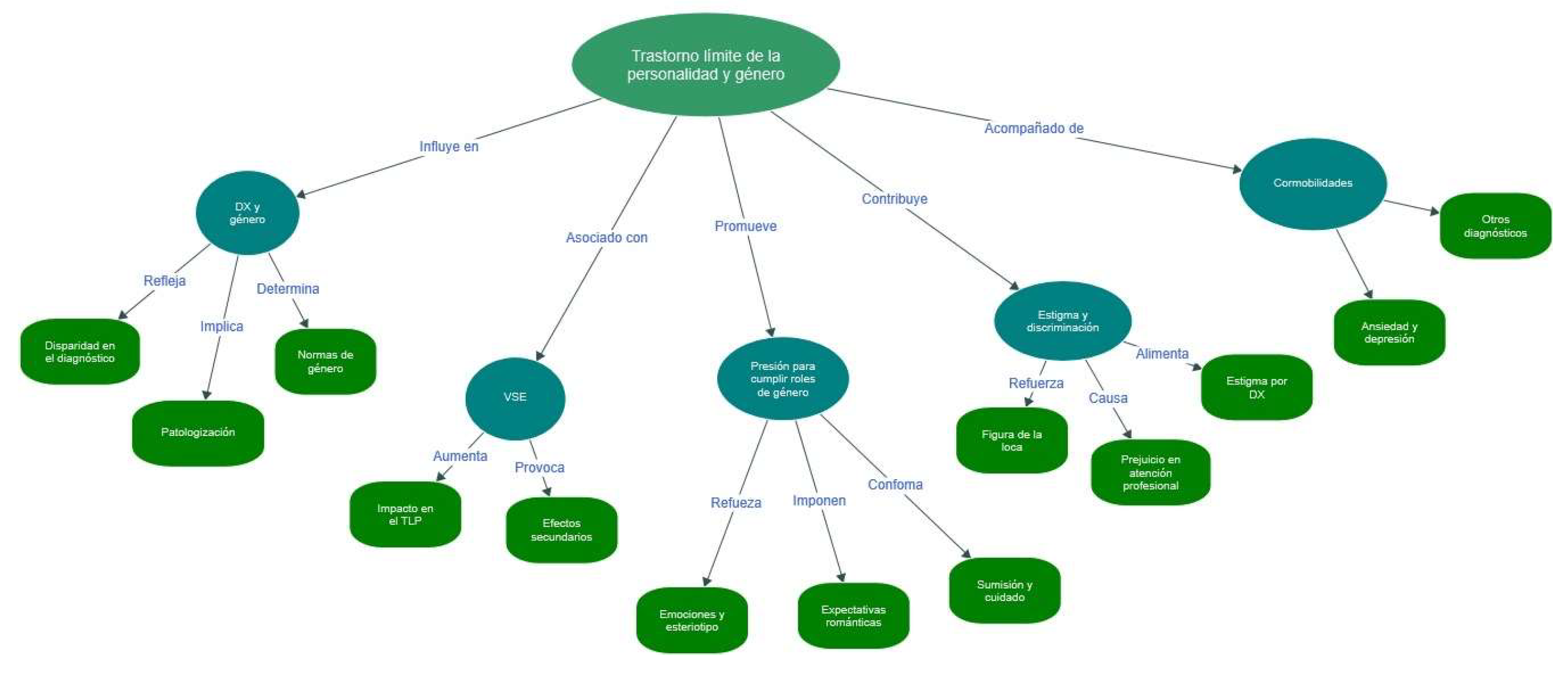 Preprints 143429 g0a4