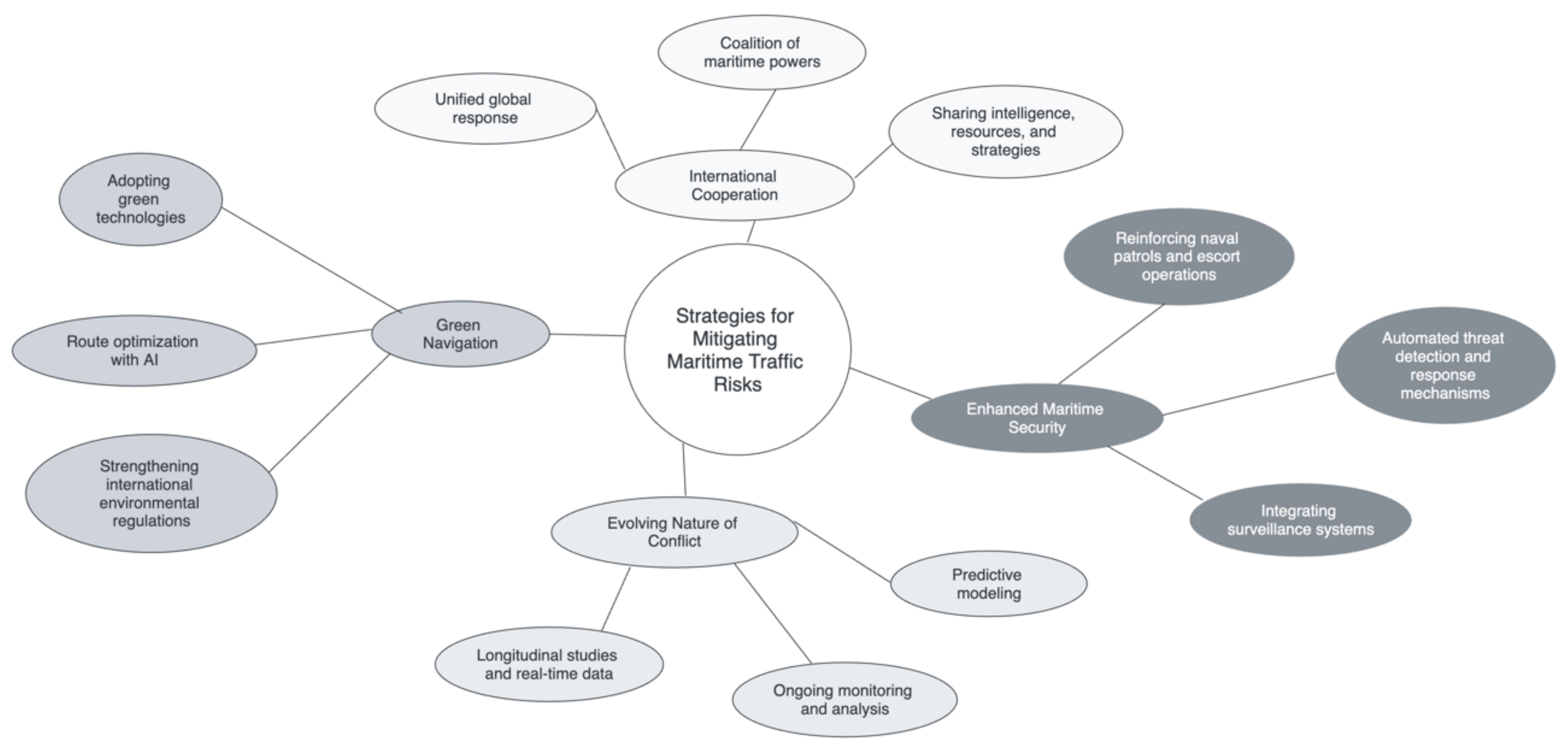 Preprints 119907 g002