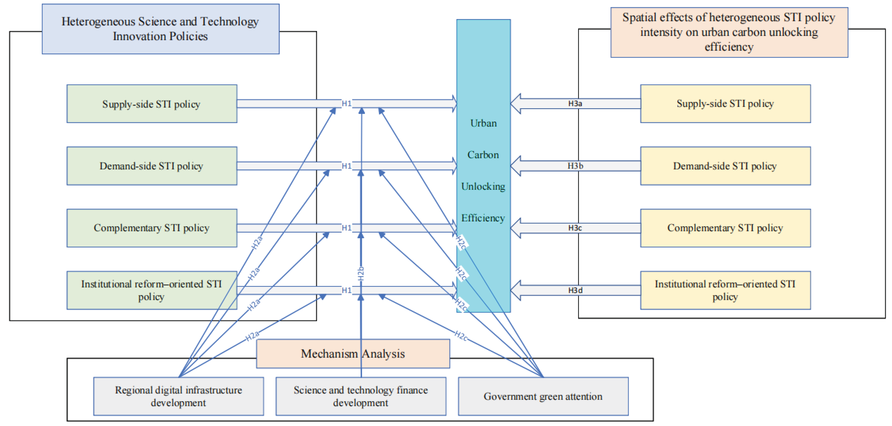 Preprints 192891 g001