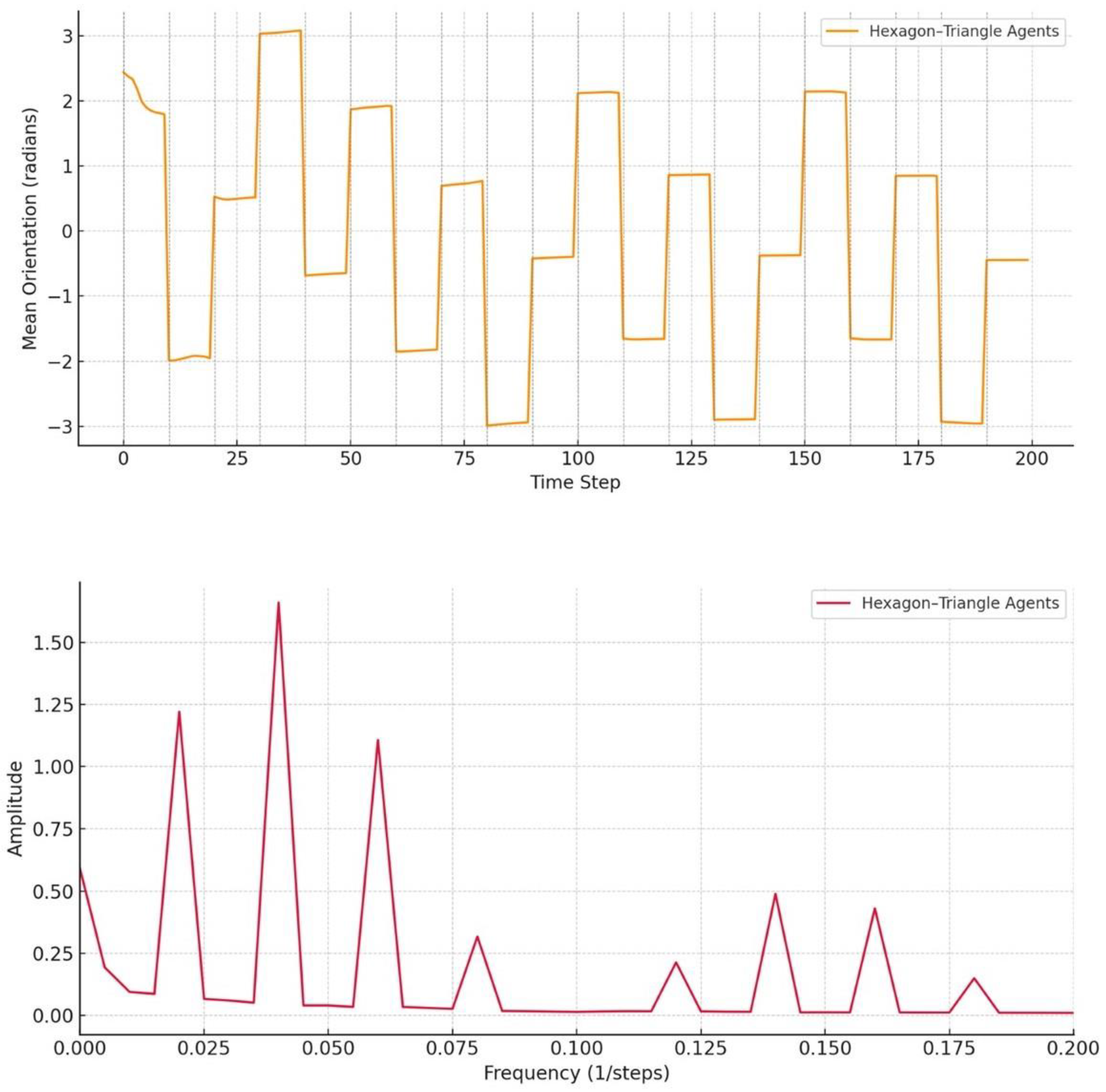 Preprints 156011 g002