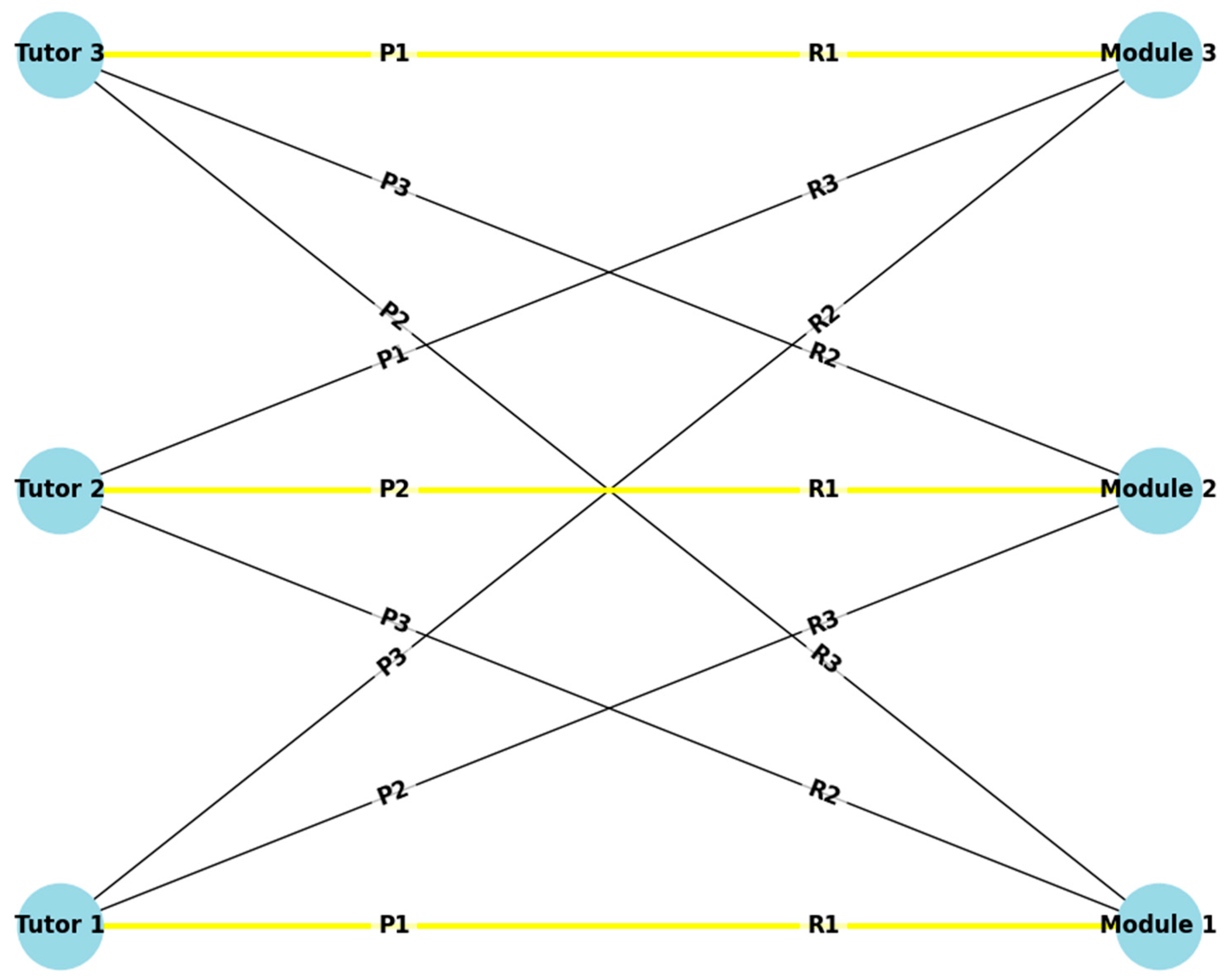 Preprints 150756 g001