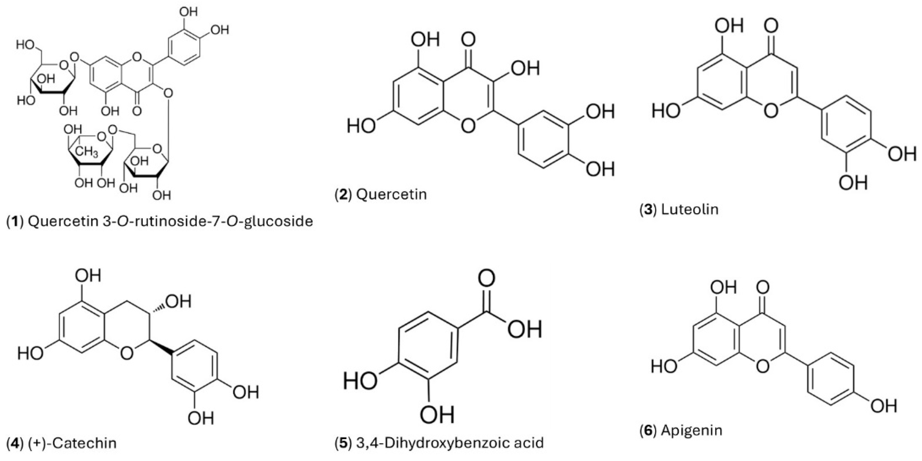Preprints 153543 g001
