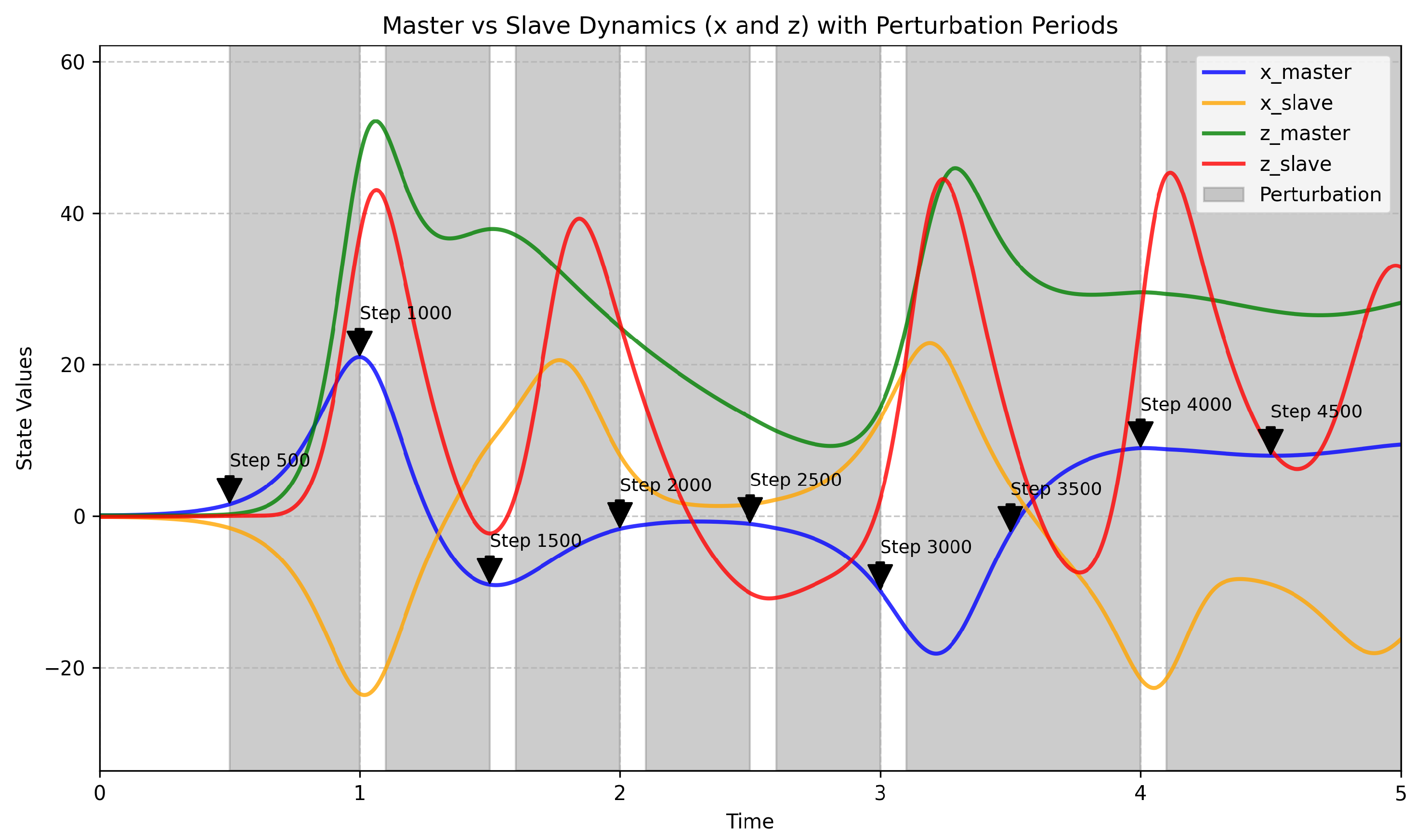Preprints 179020 g001