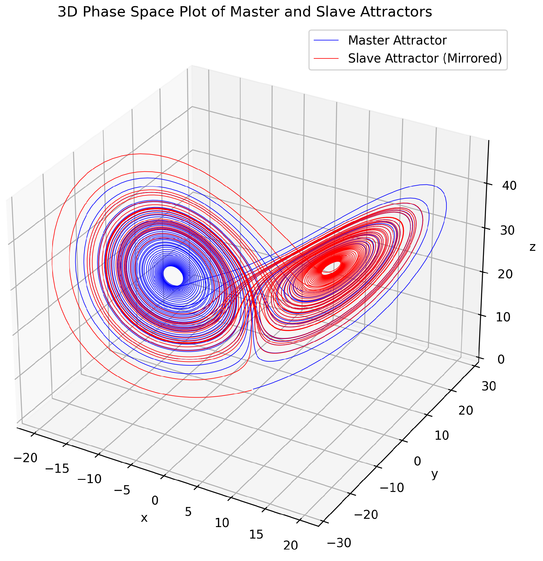 Preprints 179020 g002