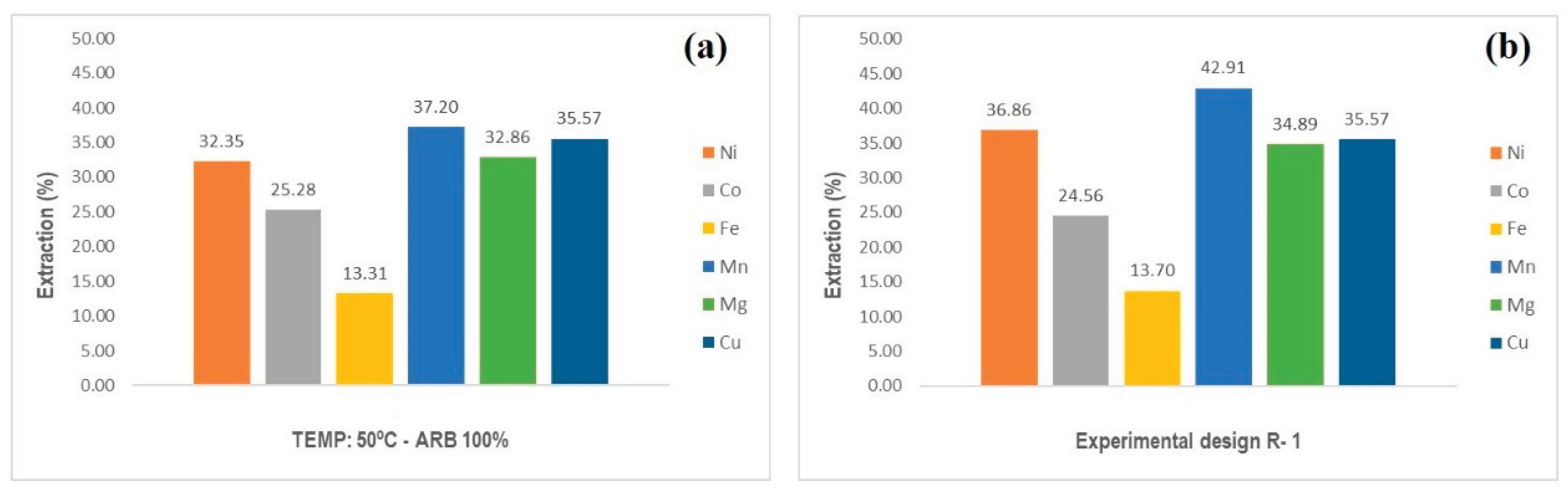 Preprints 167709 g001
