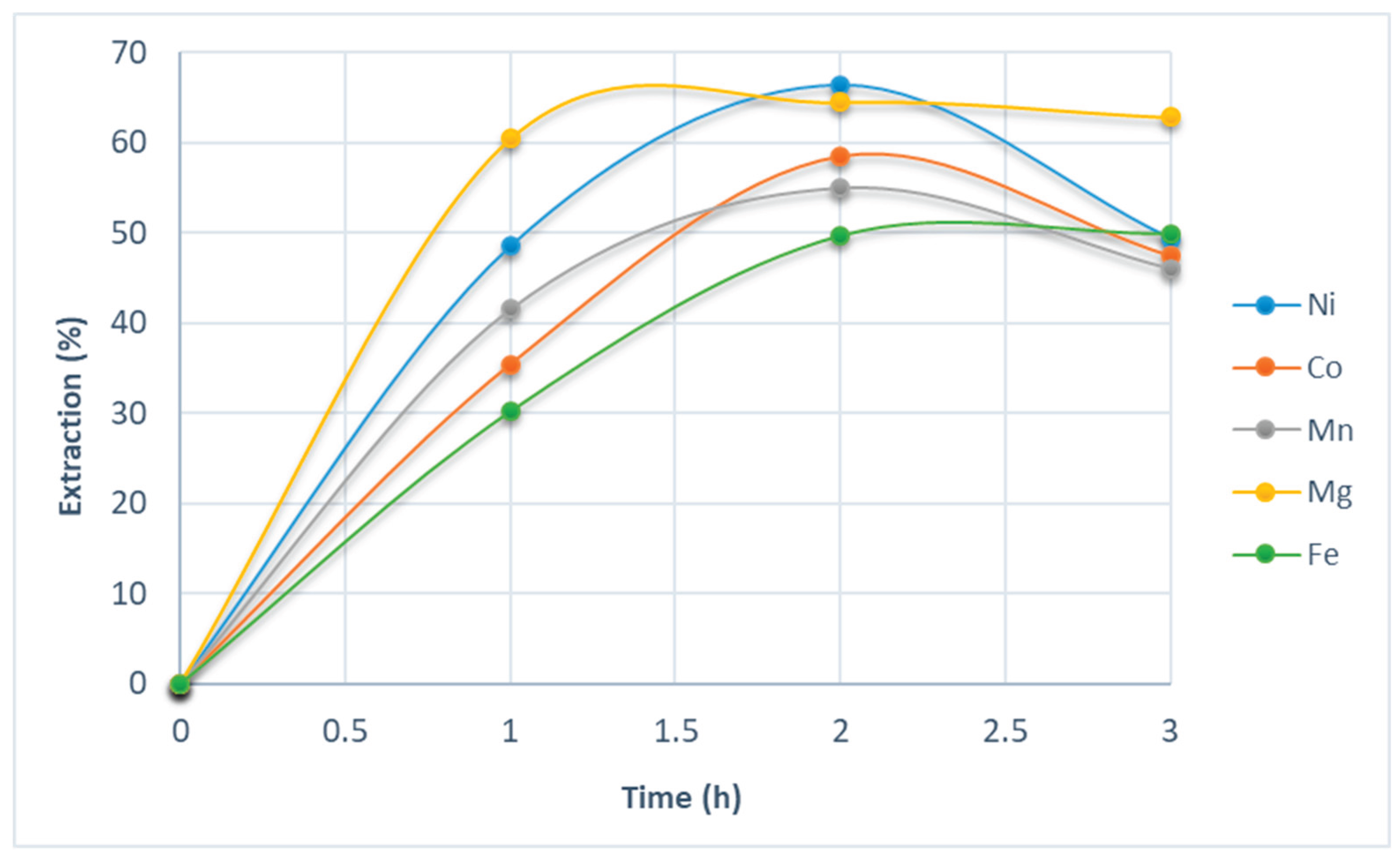 Preprints 167709 g003